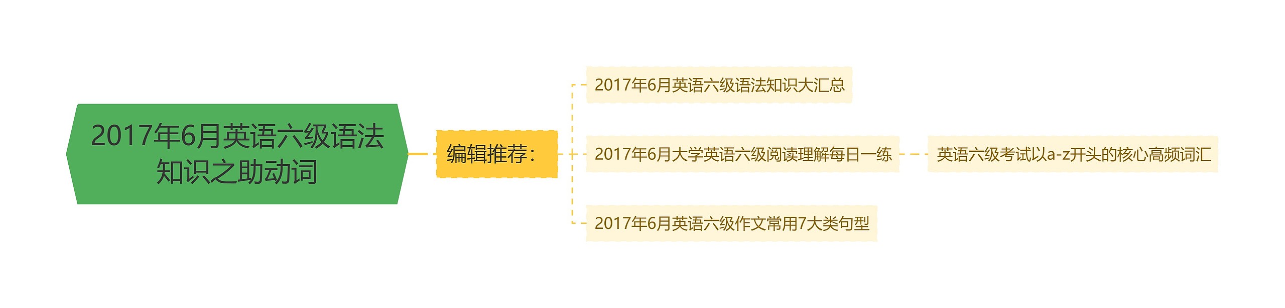 2017年6月英语六级语法知识之助动词
