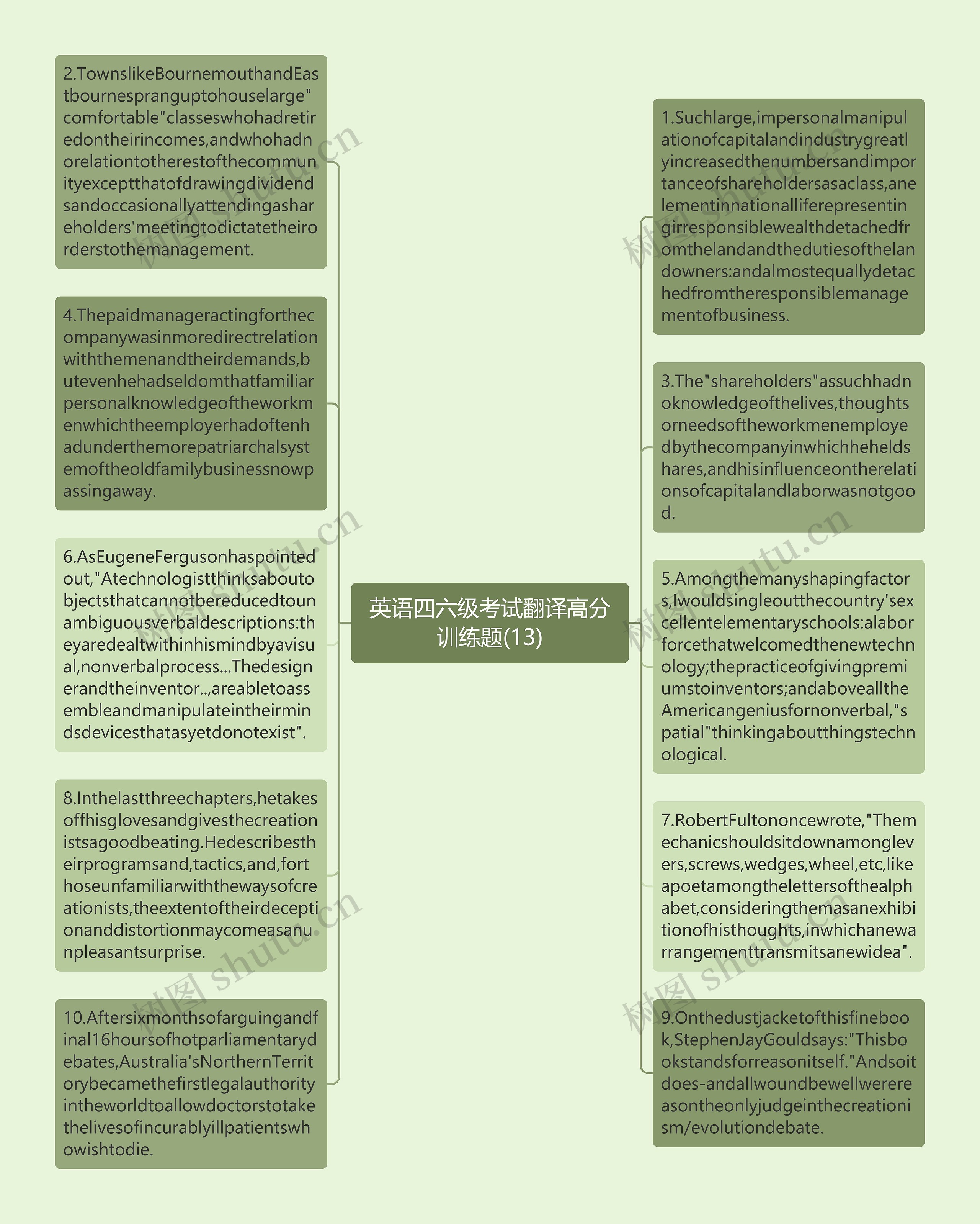 英语四六级考试翻译高分训练题(13)思维导图