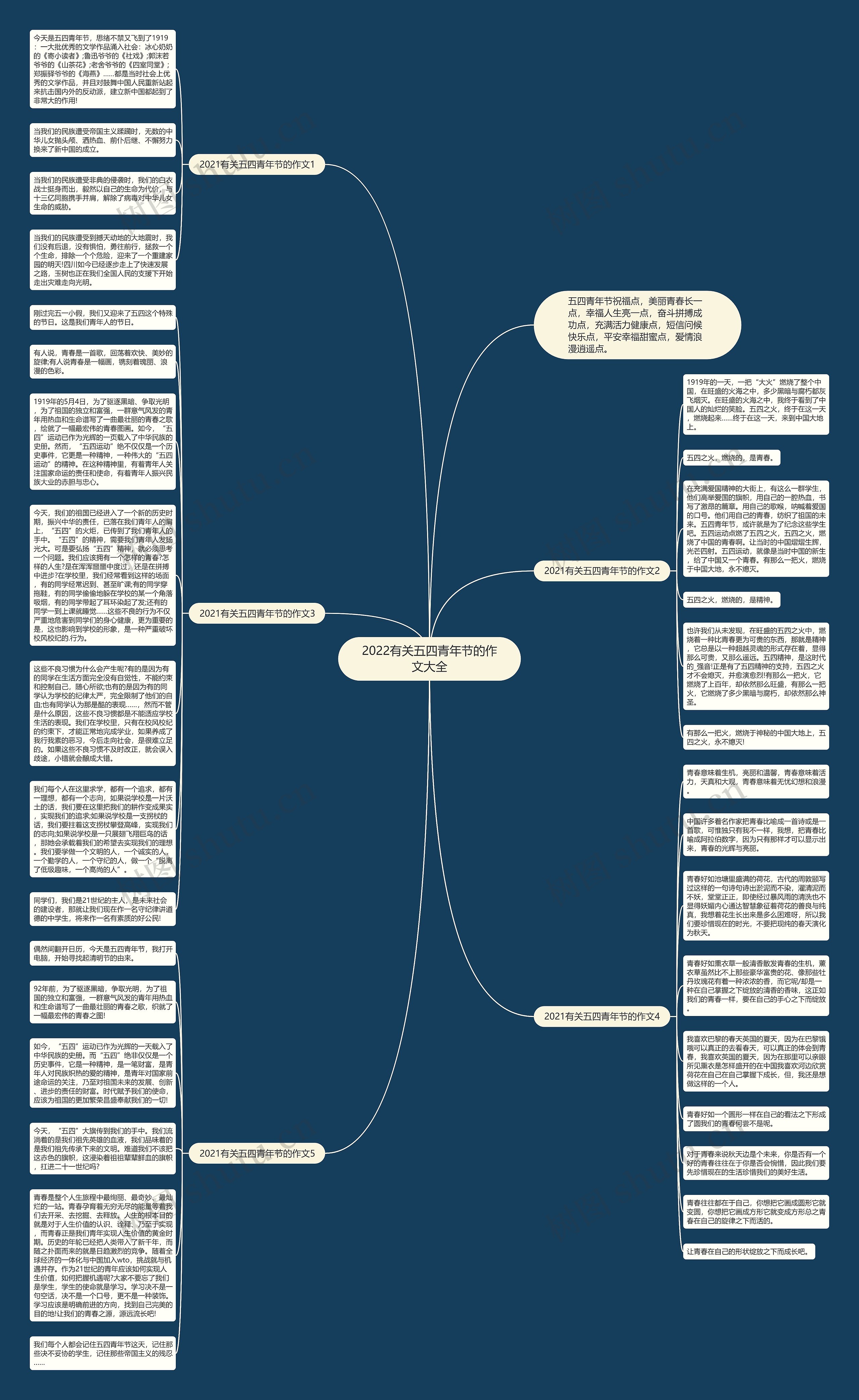 2022有关五四青年节的作文大全思维导图