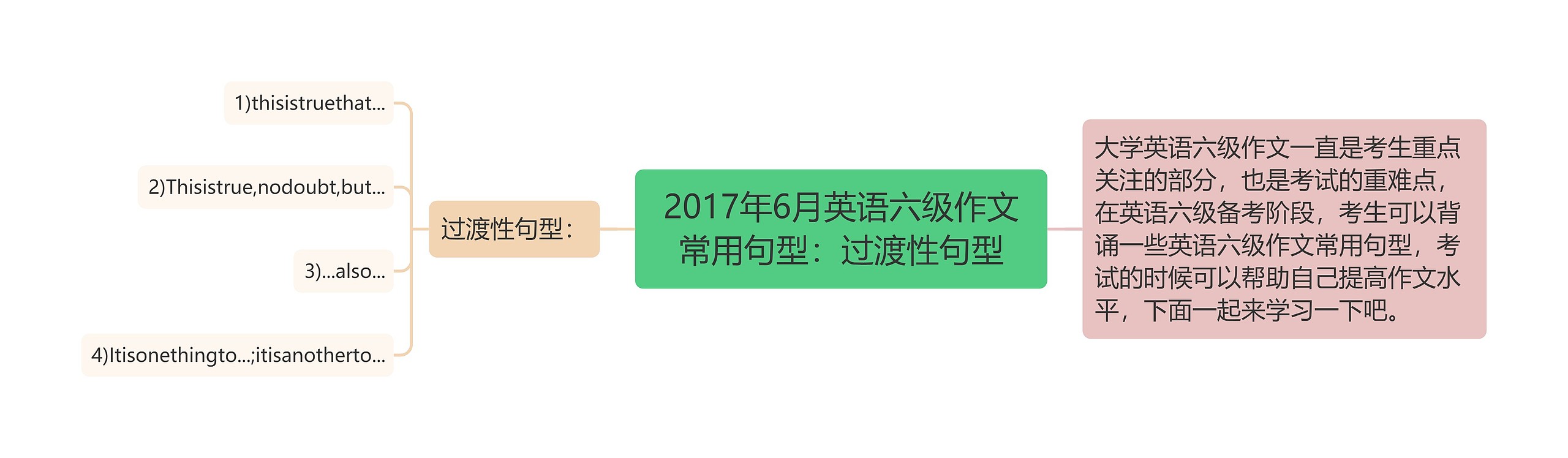 2017年6月英语六级作文常用句型：过渡性句型