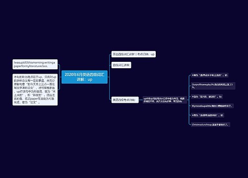 2020年6月英语四级词汇讲解：up