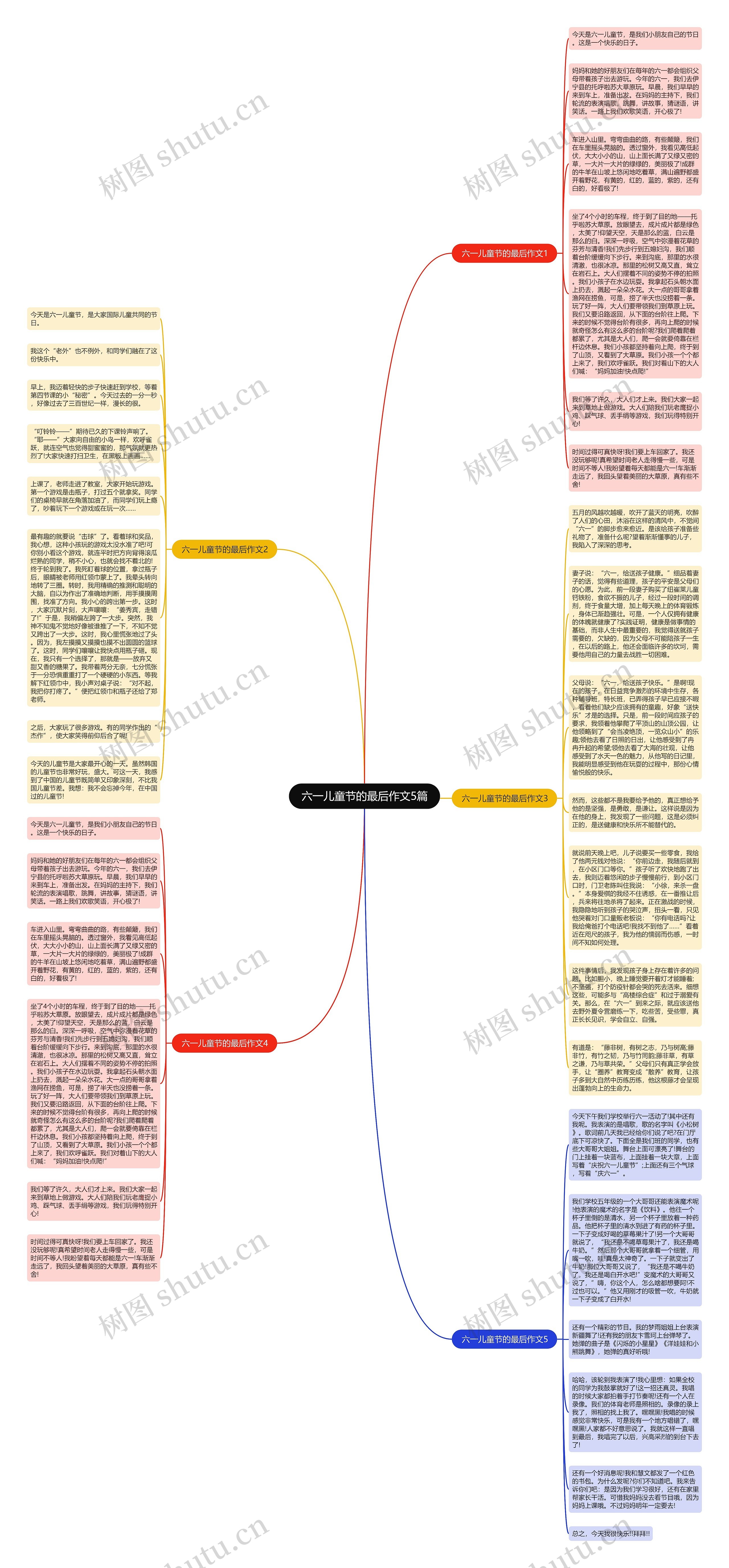 六一儿童节的最后作文5篇思维导图