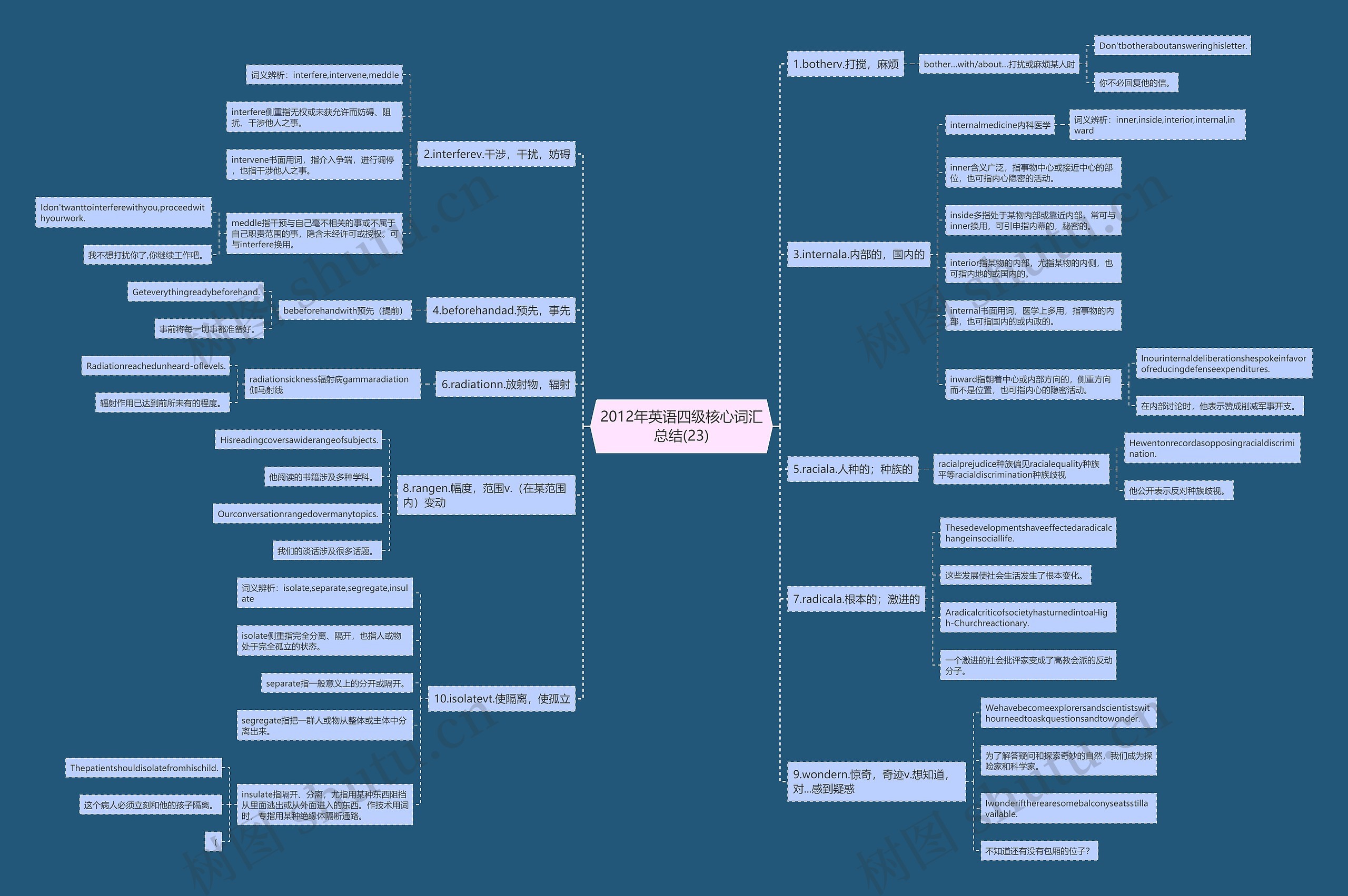 2012年英语四级核心词汇总结(23) 2012年英语四级核心词汇总结(23)