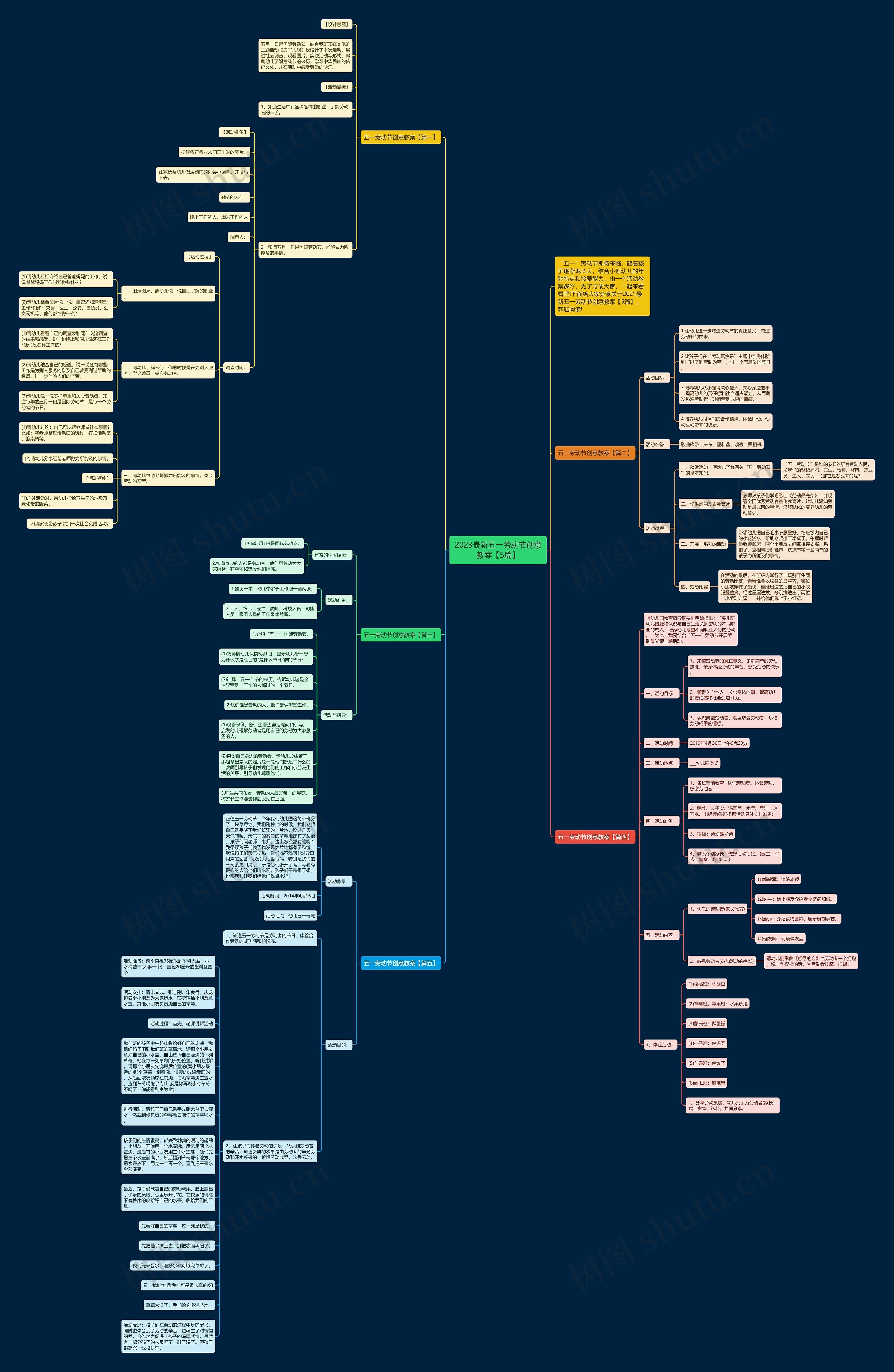 2023最新五一劳动节创意教案【5篇】思维导图