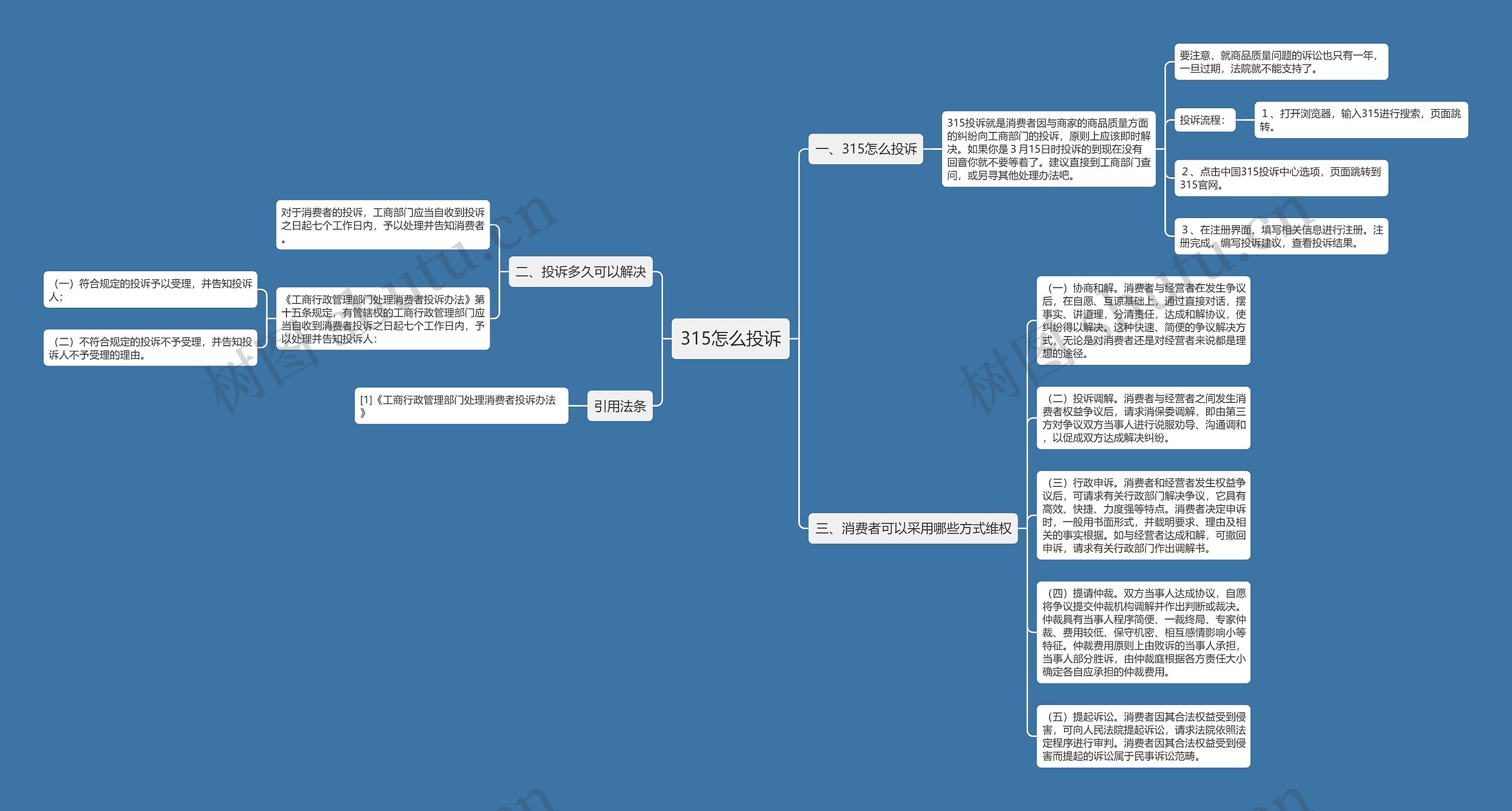 315怎么投诉思维导图