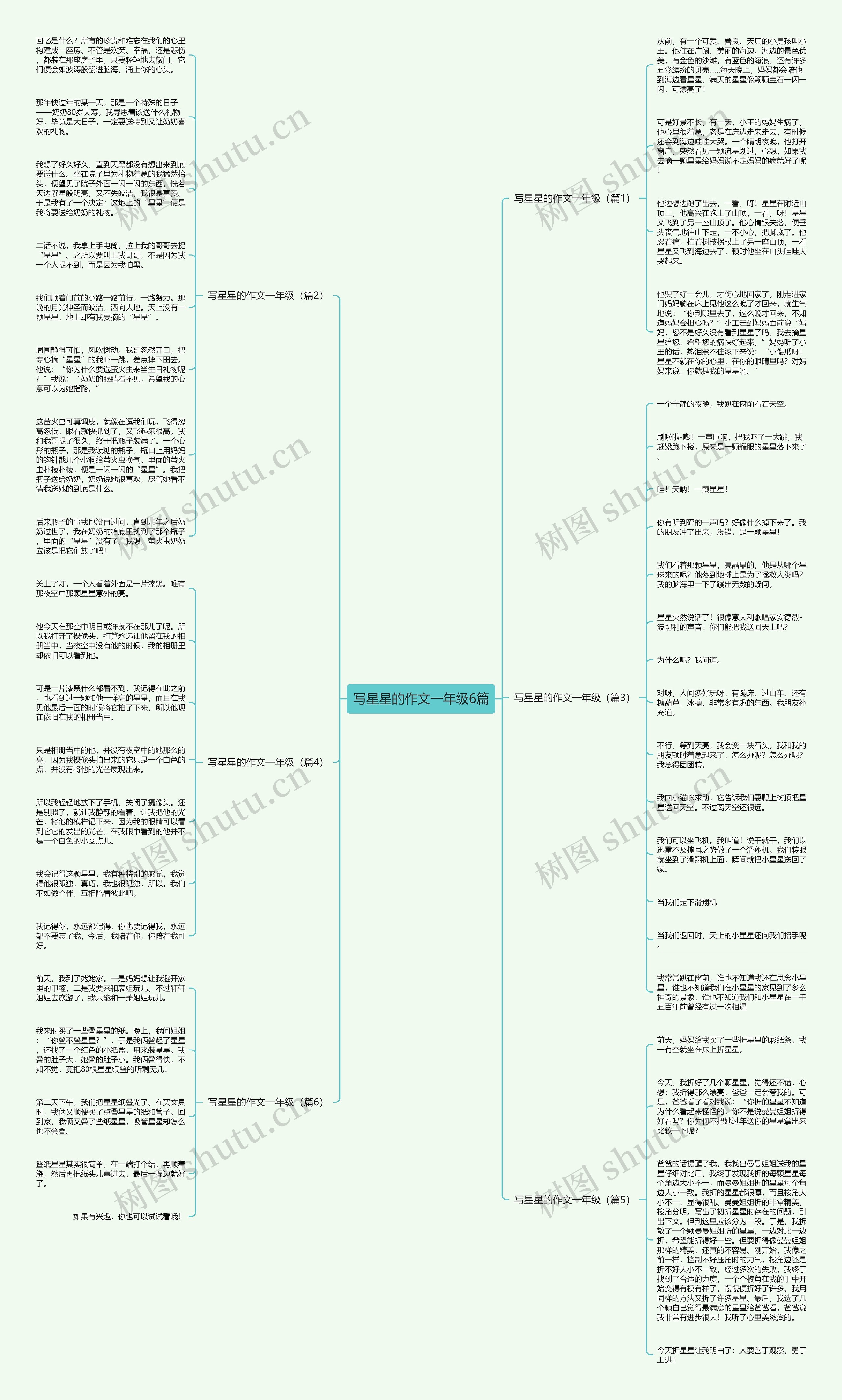 写星星的作文一年级6篇思维导图