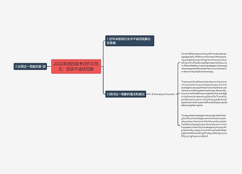 2022英语四级考试作文范文：旅游不诚信现象