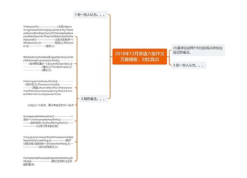 2018年12月英语六级作文万能模板：对比观点