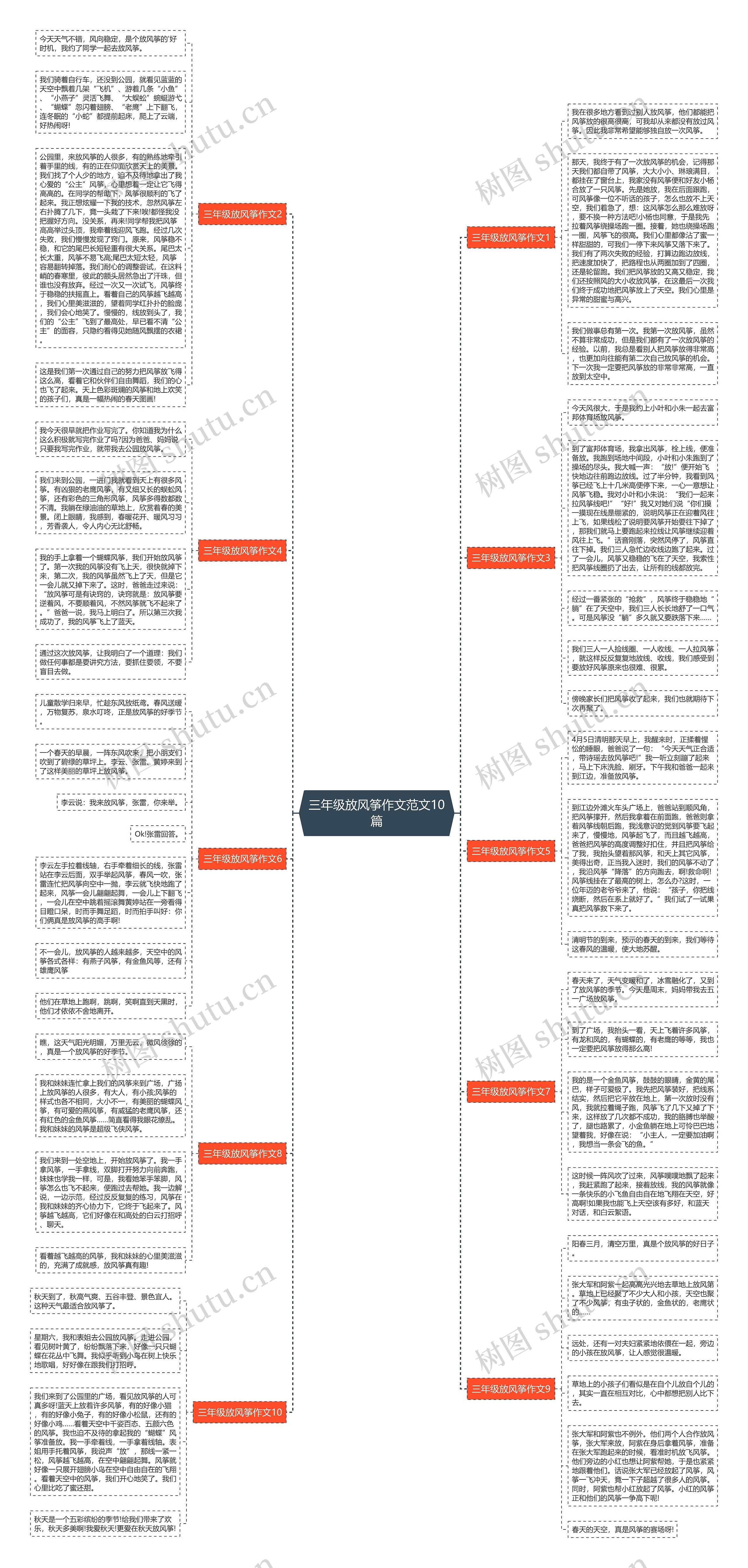 三年级放风筝作文范文10篇思维导图
