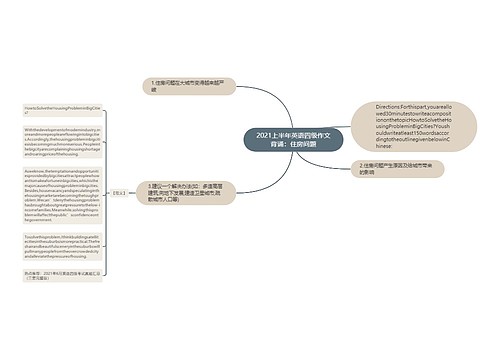 2021上半年英语四级作文背诵：住房问题