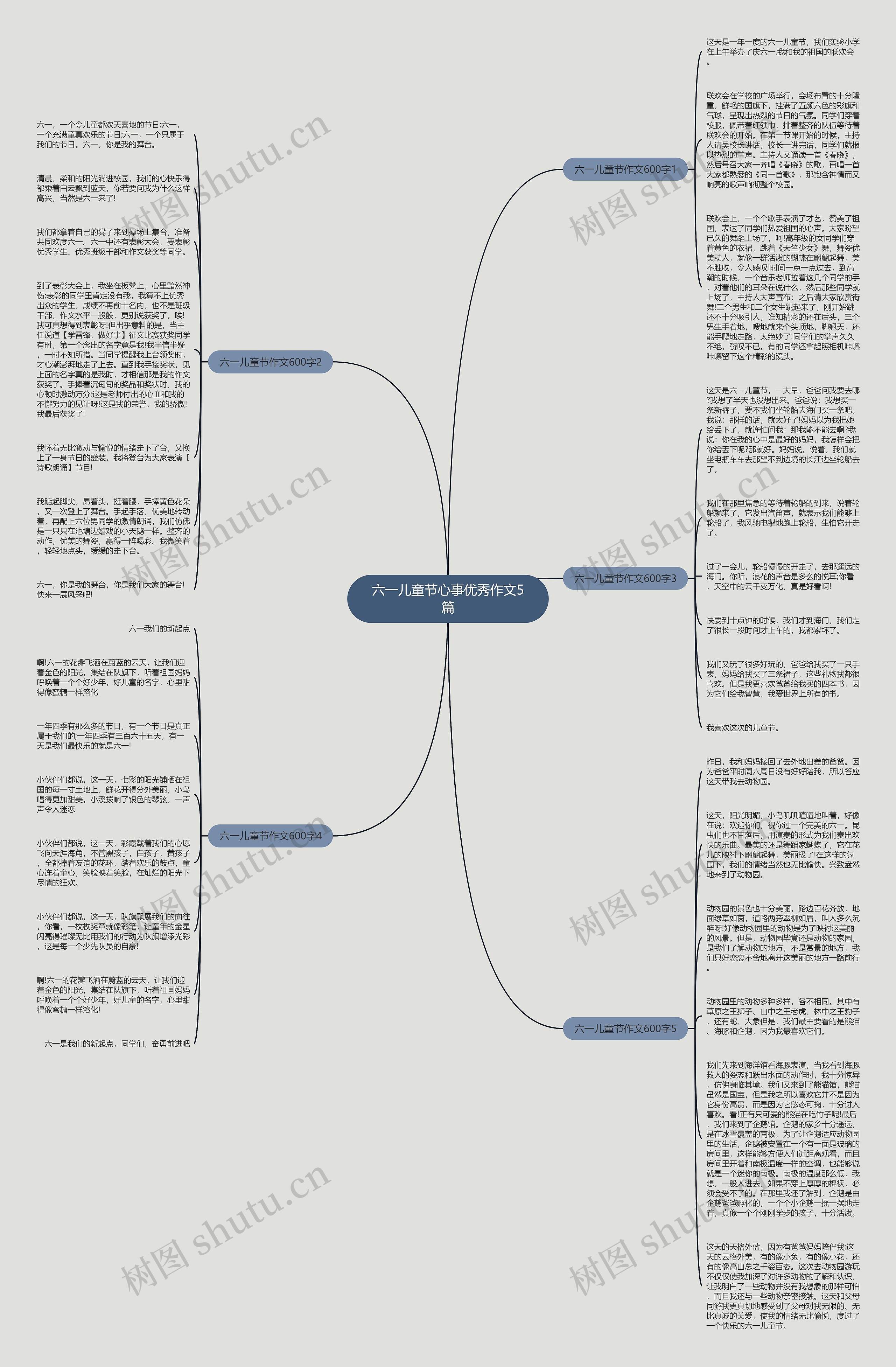 六一儿童节心事优秀作文5篇思维导图