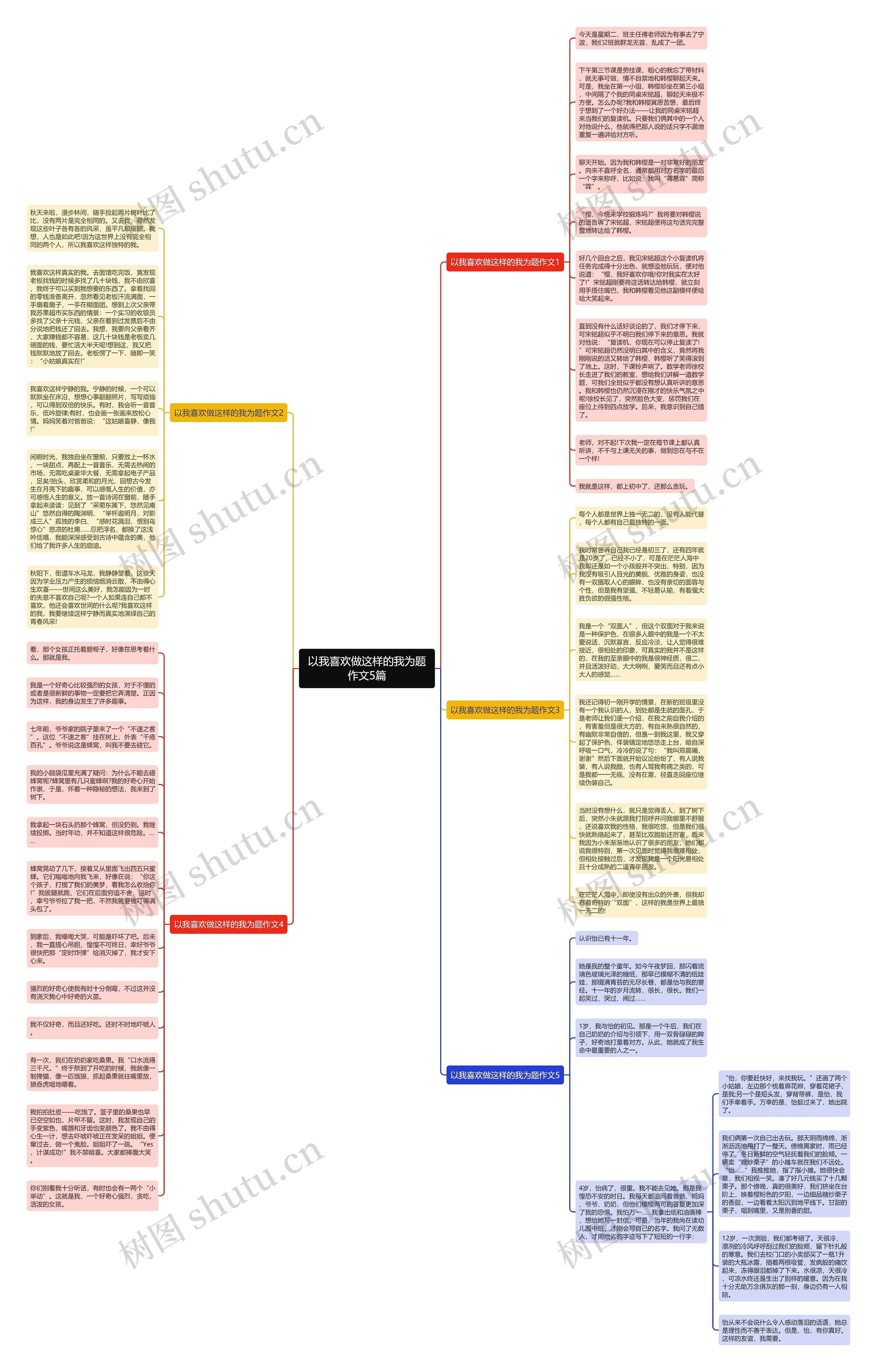 以我喜欢做这样的我为题作文5篇思维导图