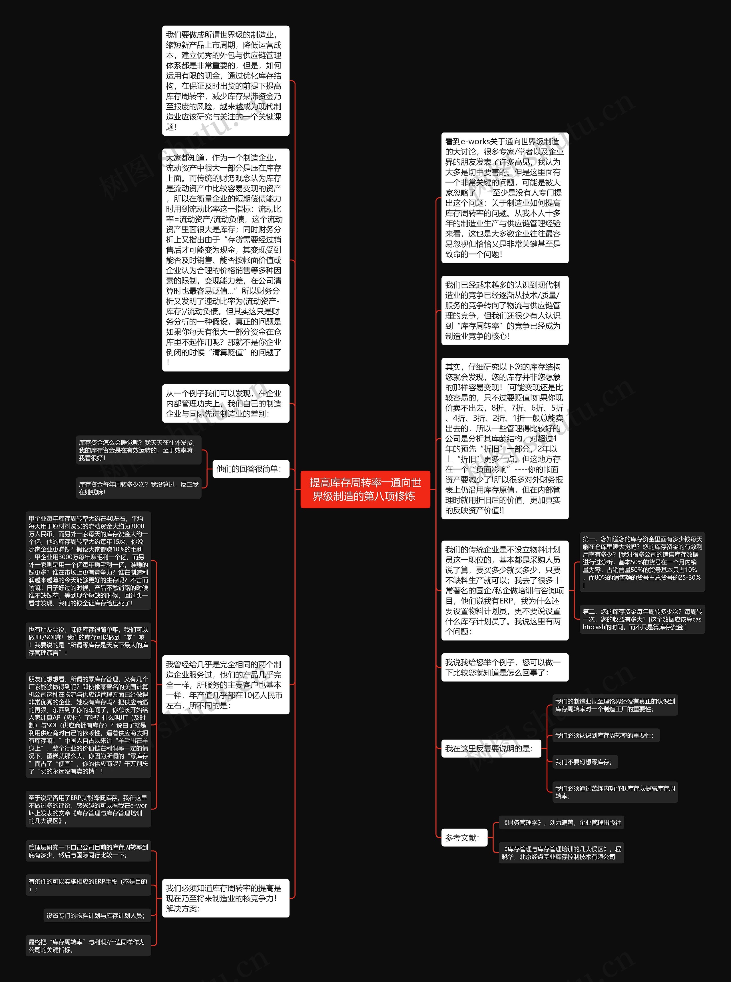 提高库存周转率――通向世界级制造的第八项修炼 思维导图