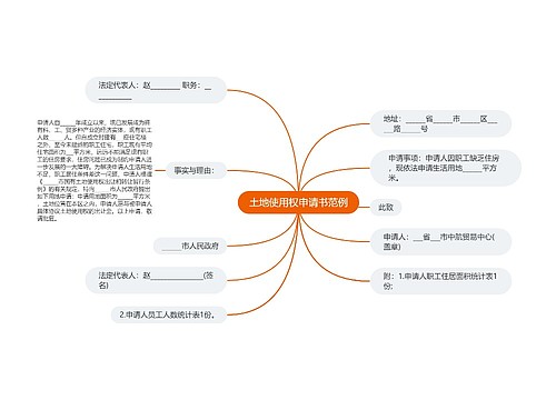 土地使用权申请书范例