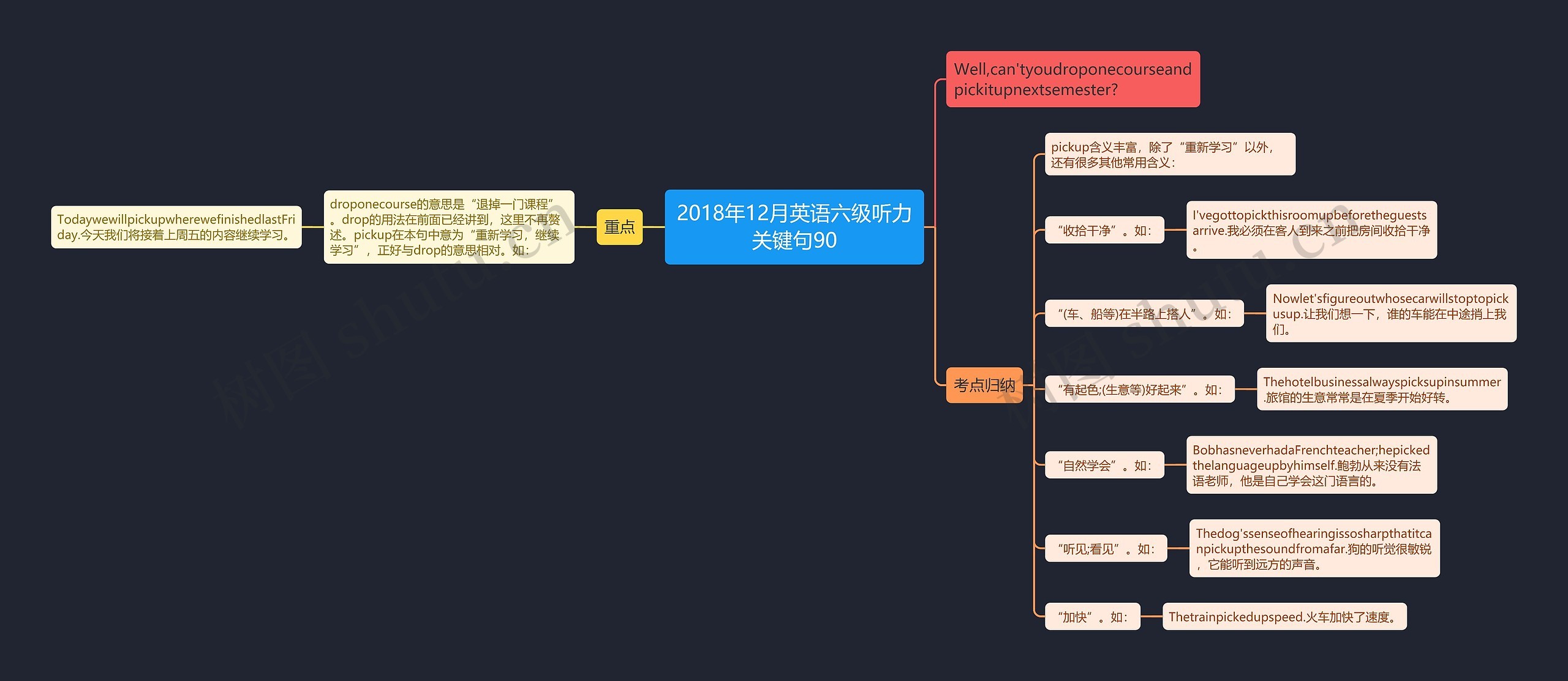 2018年12月英语六级听力关键句90