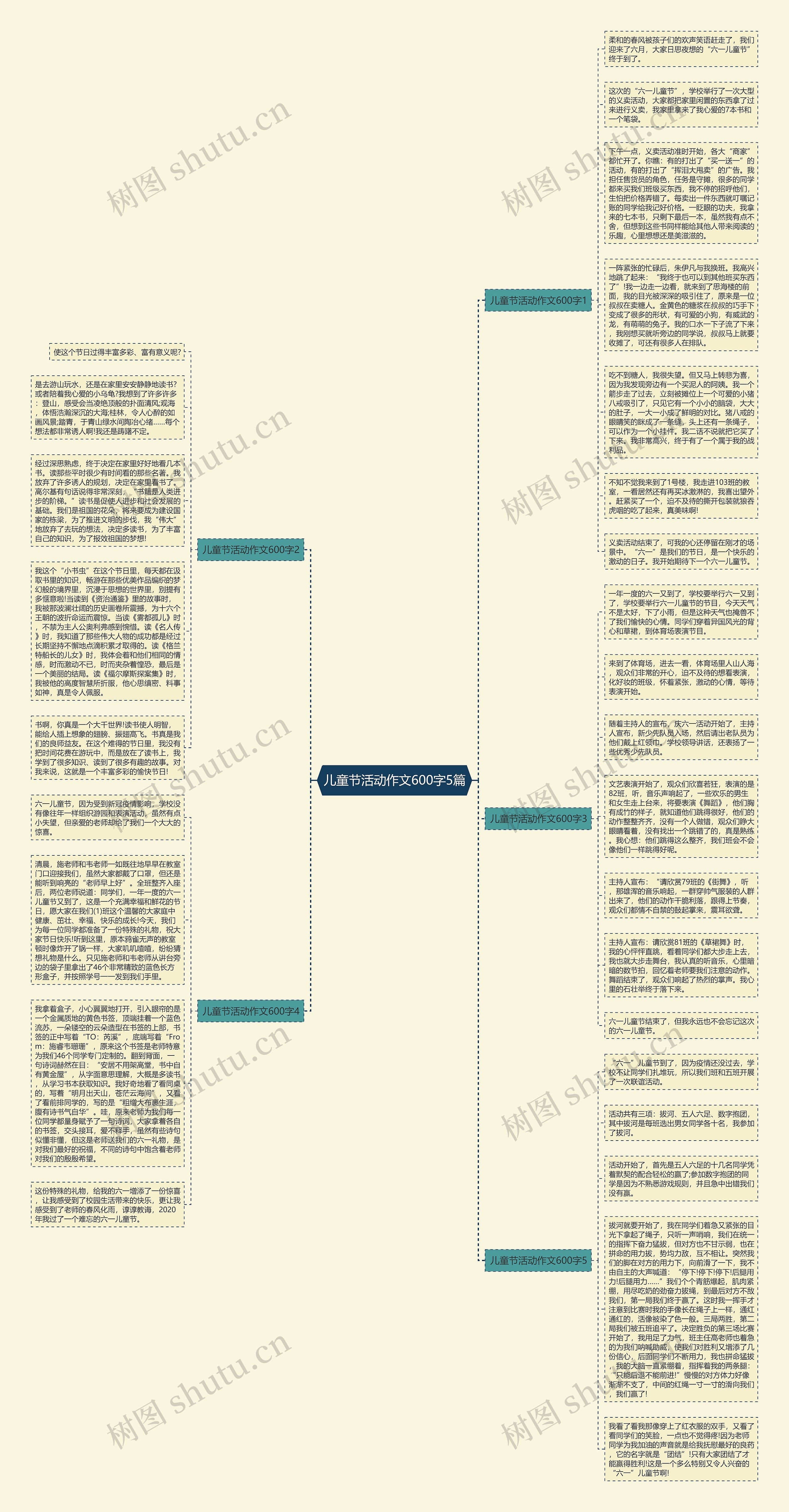 儿童节活动作文600字5篇思维导图