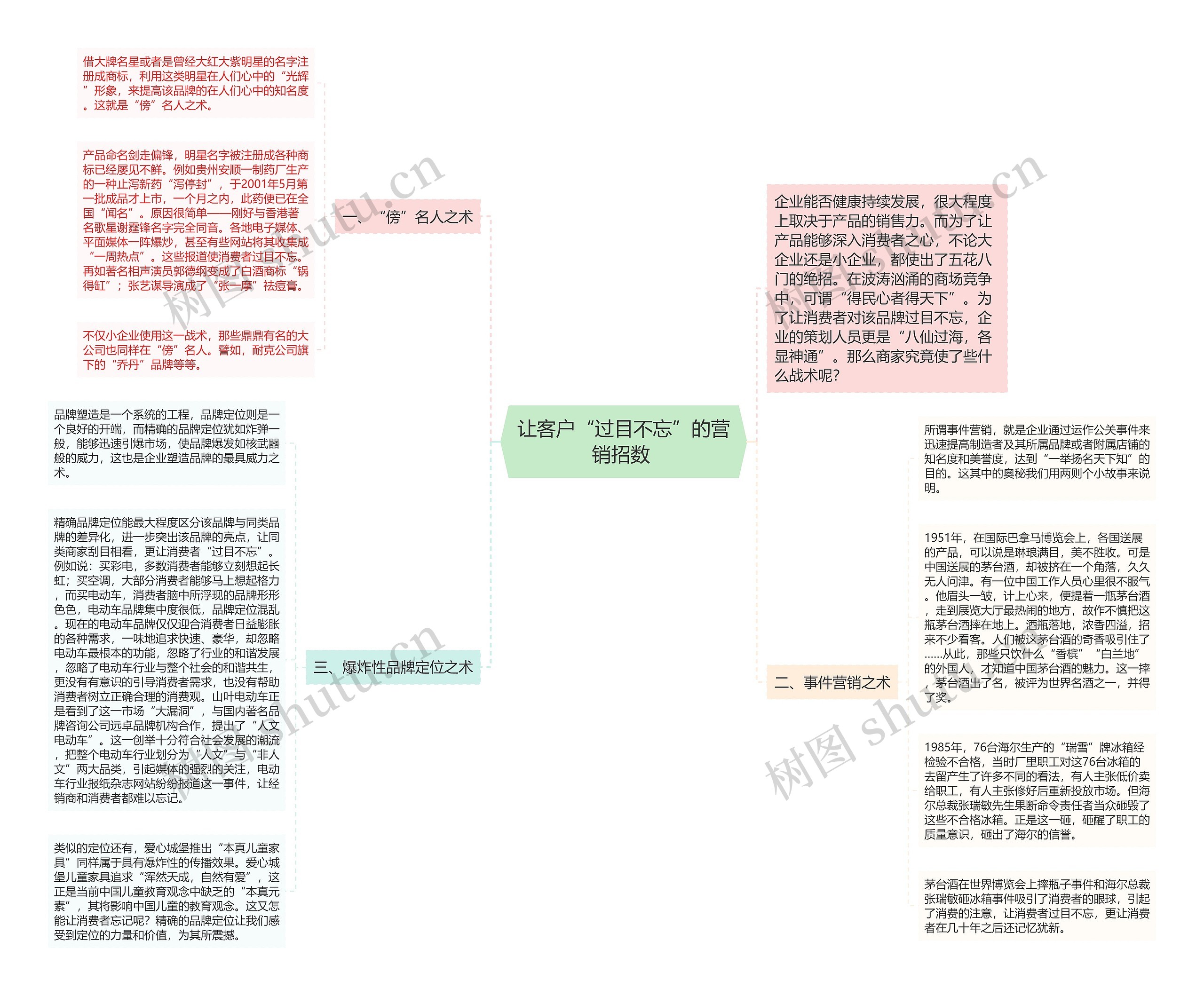让客户“过目不忘”的营销招数 让客户“过目不忘”的营销招数