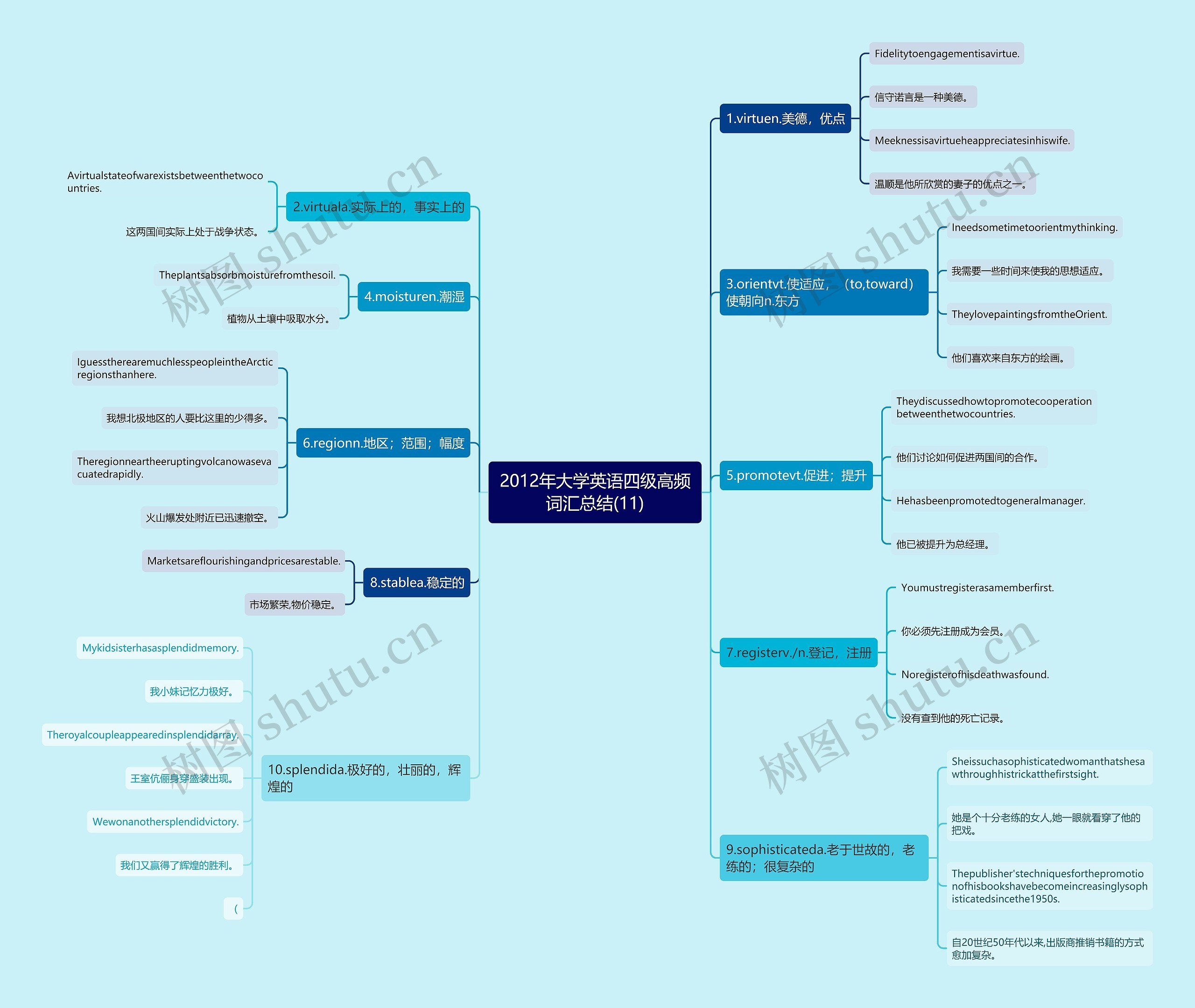 2012年大学英语四级高频词汇总结(11) 2012年大学英语四级高频词汇总结(11)