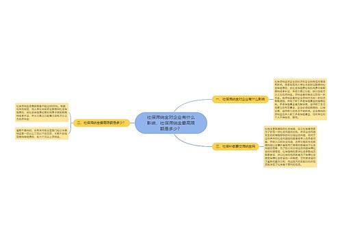 社保滞纳金对企业有什么影响，社保滞纳金最高限额是多少？