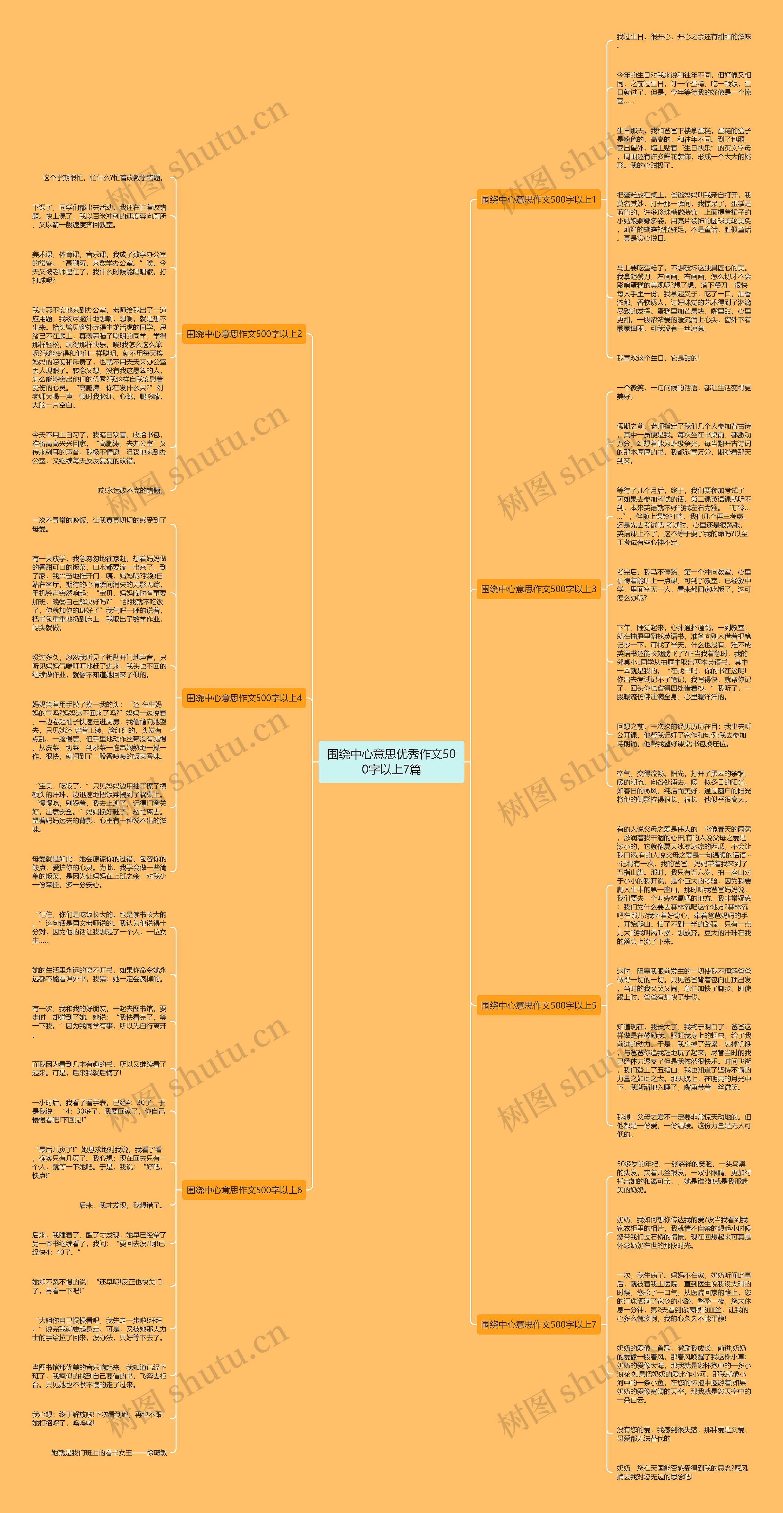 围绕中心意思优秀作文500字以上7篇思维导图