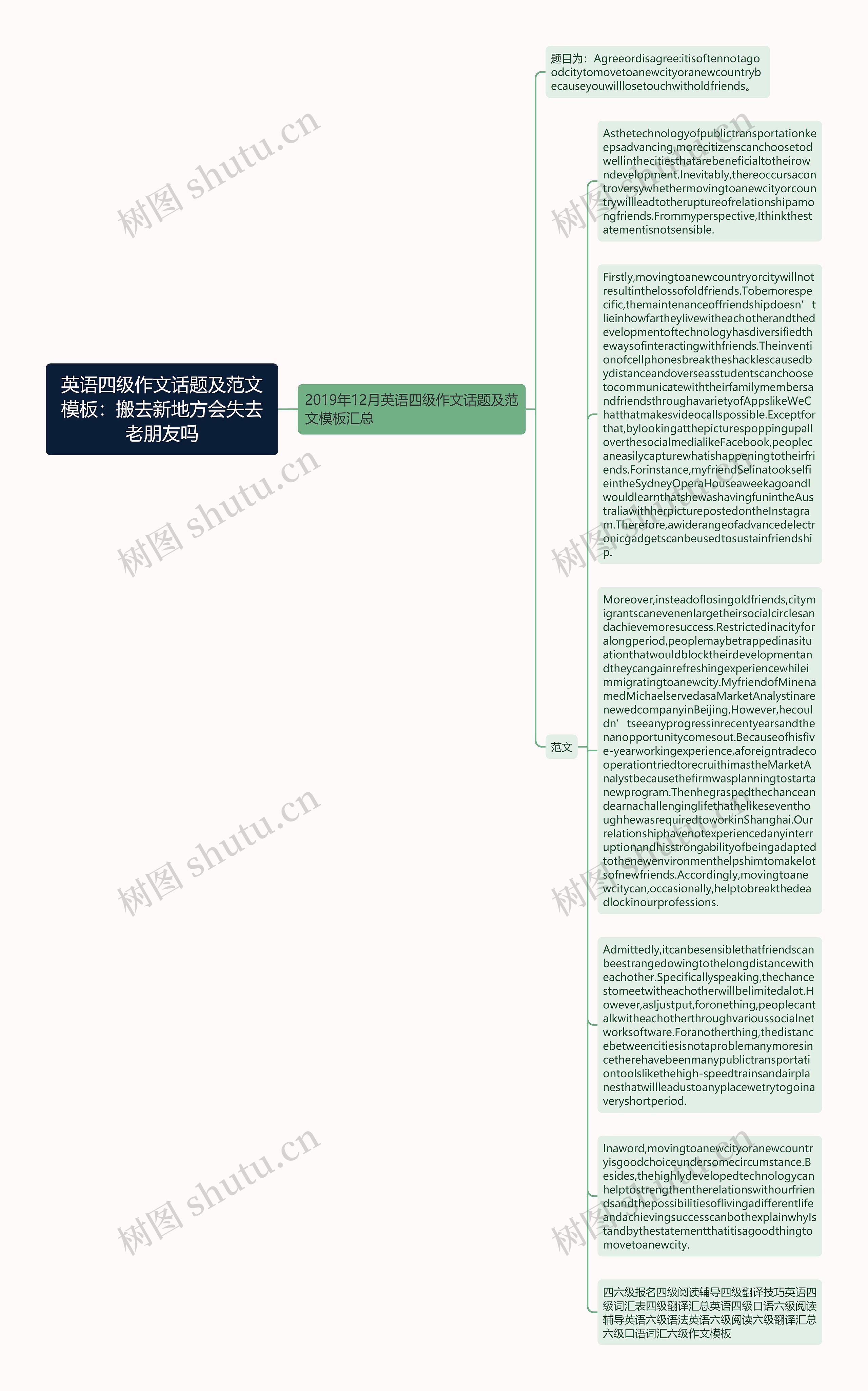 英语四级作文话题及范文：搬去新地方会失去老朋友吗思维导图