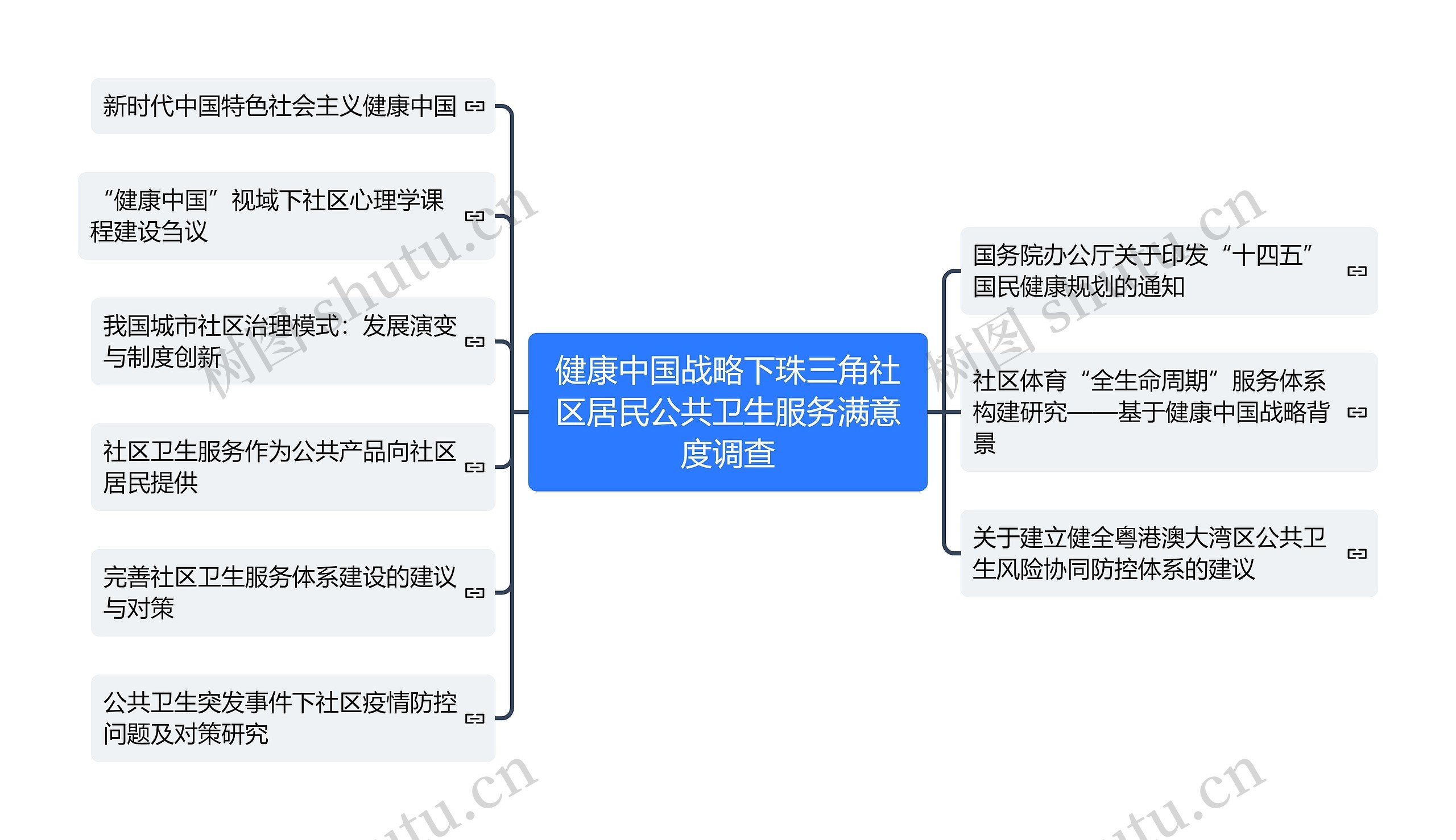 健康中国战略下珠三角社区居民公共卫生服务满意度调查