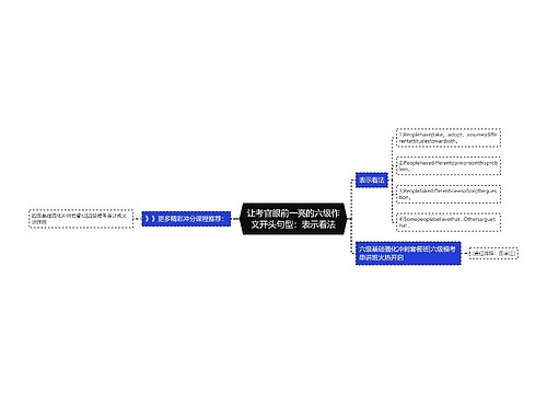 让考官眼前一亮的六级作文开头句型：表示看法