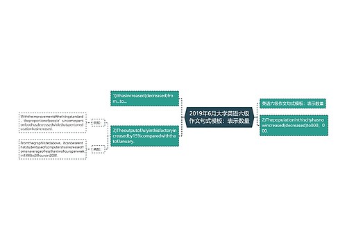 2019年6月大学英语六级作文句式模板：表示数量