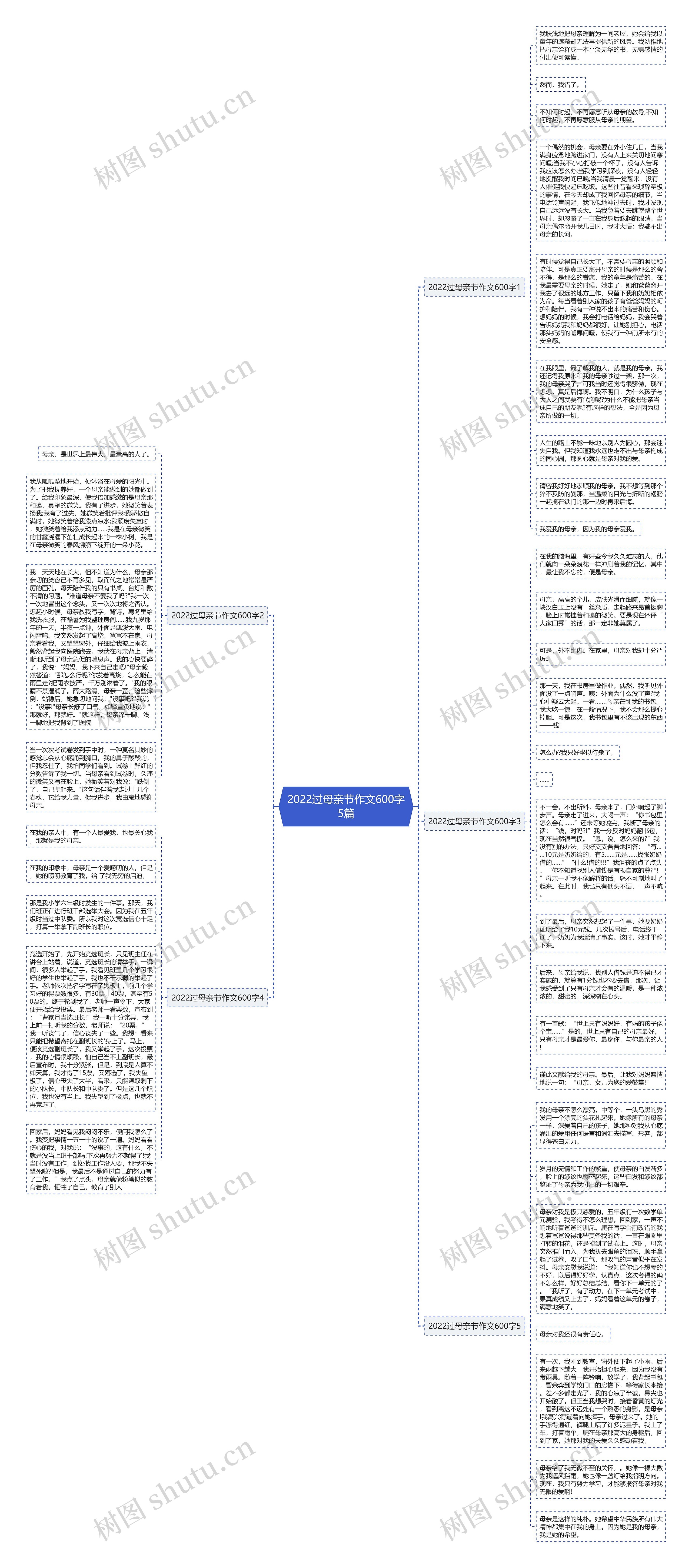 2022过母亲节作文600字5篇思维导图