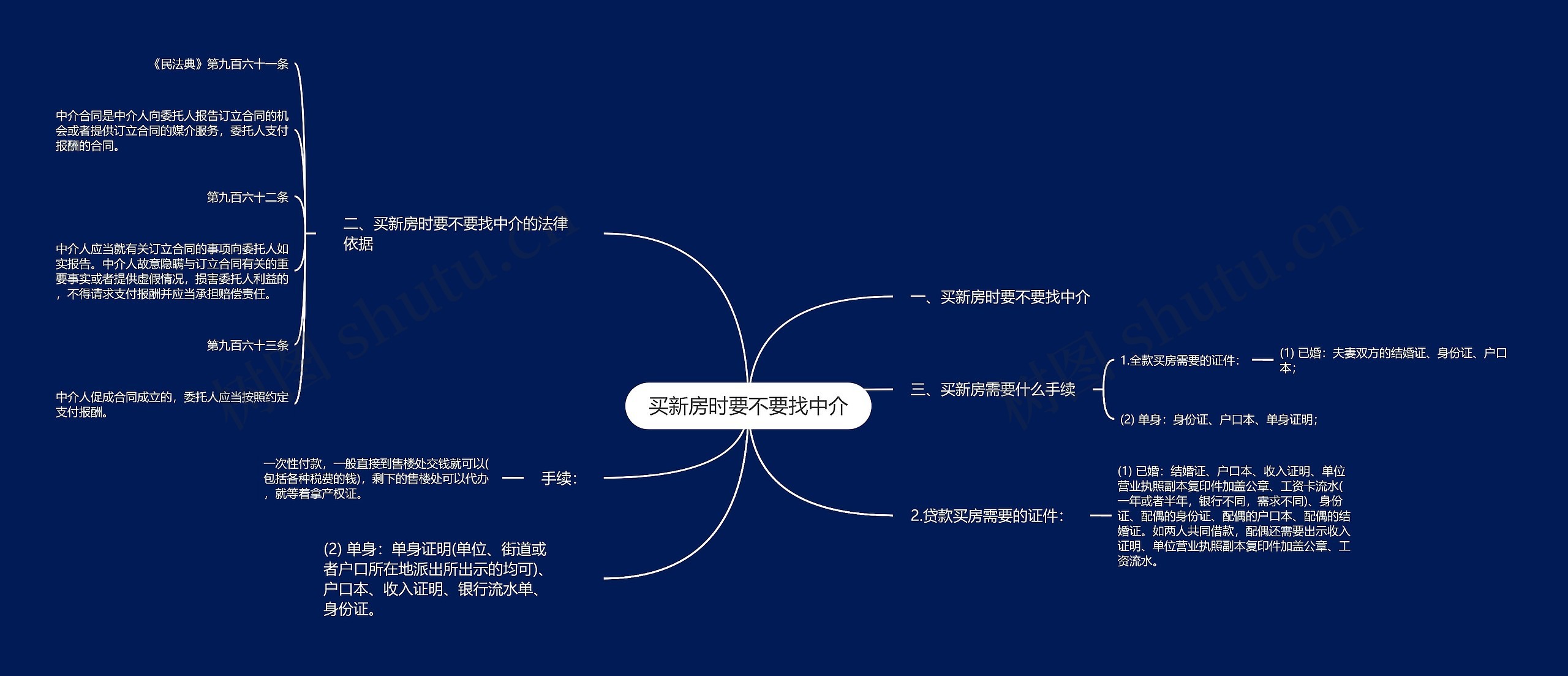 买新房时要不要找中介