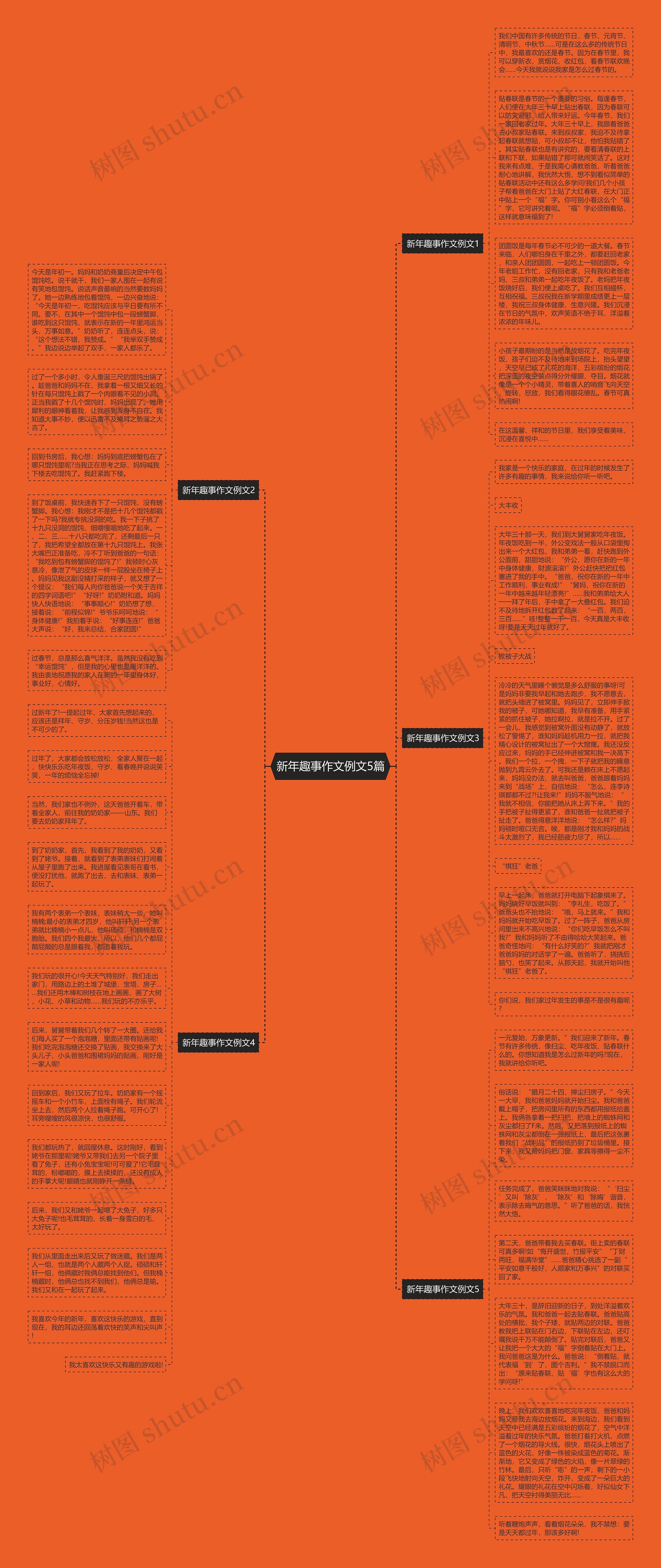 新年趣事作文例文5篇思维导图