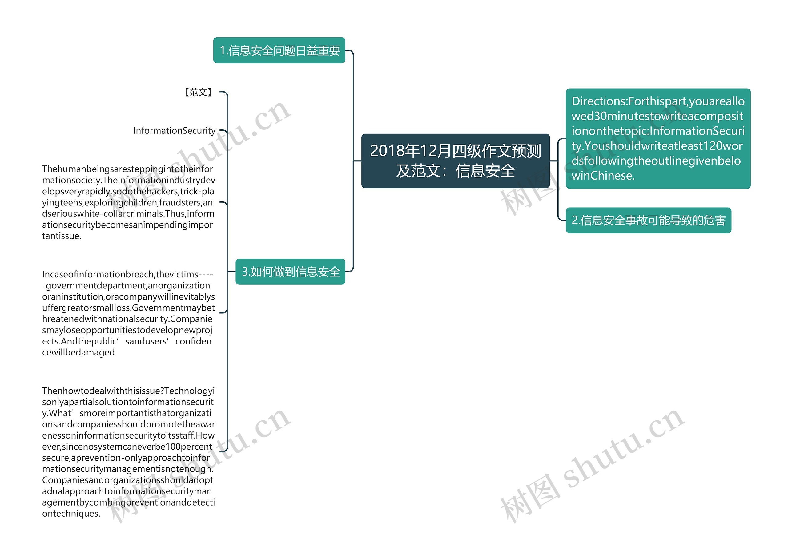 2018年12月四级作文预测及范文：信息安全思维导图