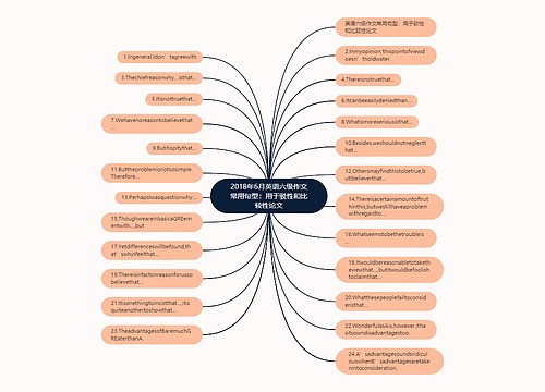 2018年6月英语六级作文常用句型：用于驳性和比较性论文