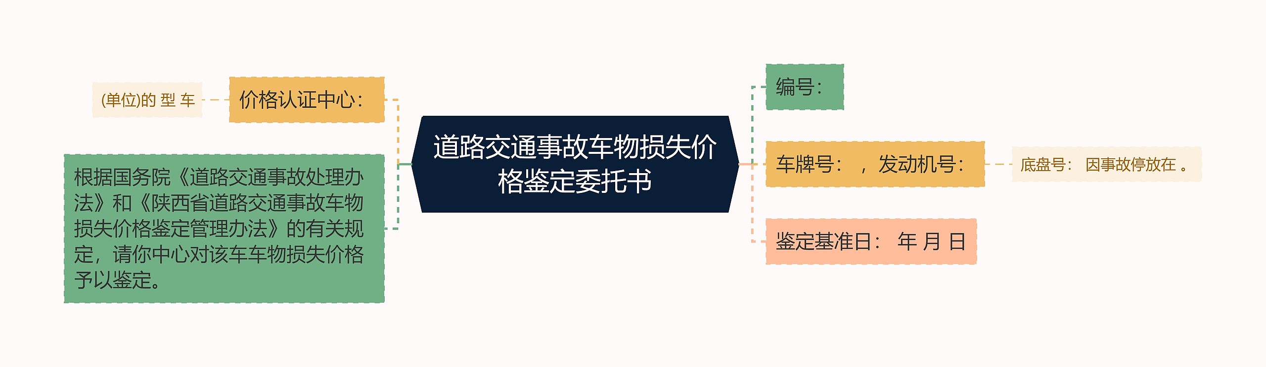 道路交通事故车物损失价格鉴定委托书思维导图