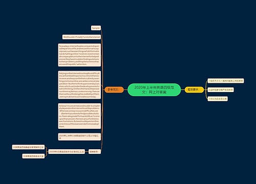 2020年上半年英语四级范文：网上对答案