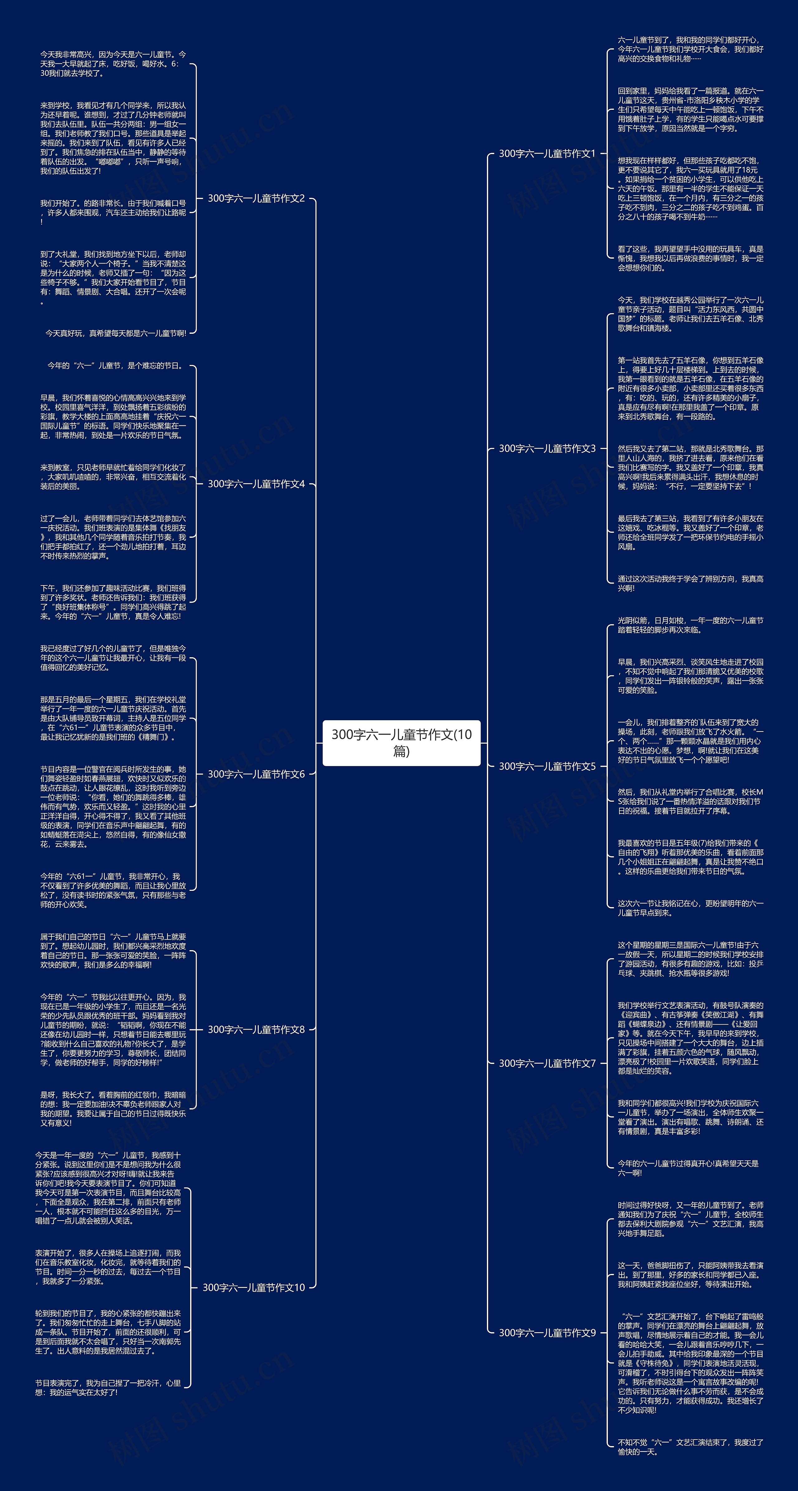 300字六一儿童节作文(10篇)思维导图