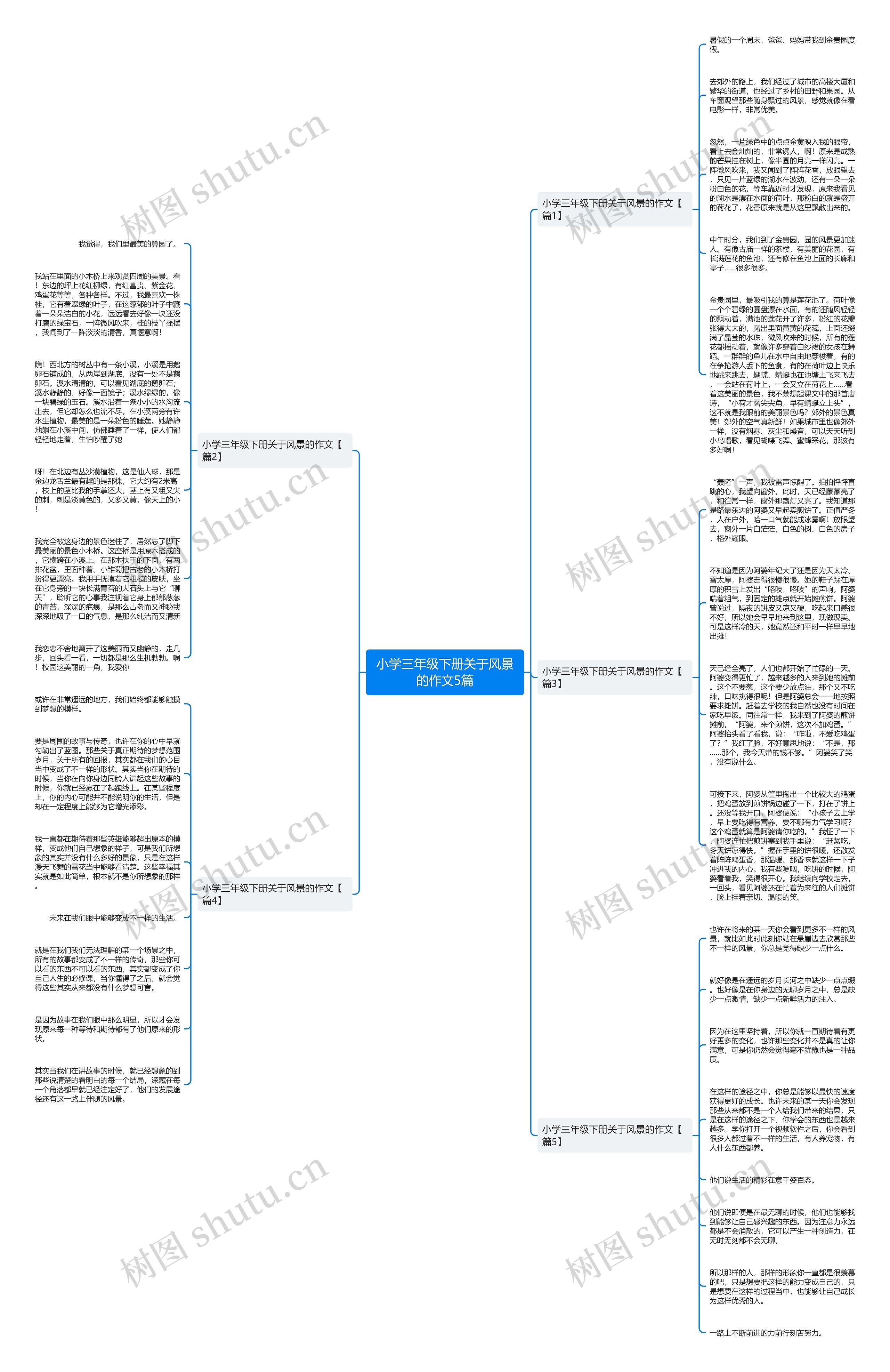 小学三年级下册关于风景的作文5篇思维导图