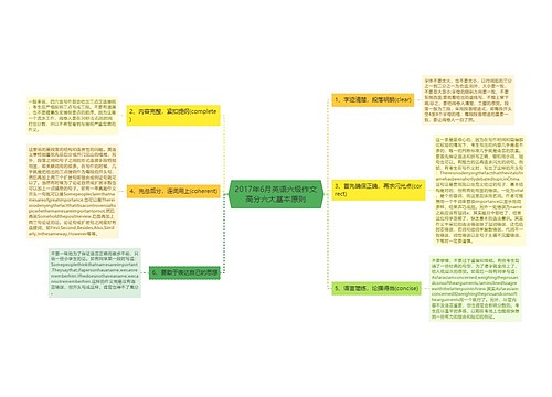 2017年6月英语六级作文高分六大基本原则