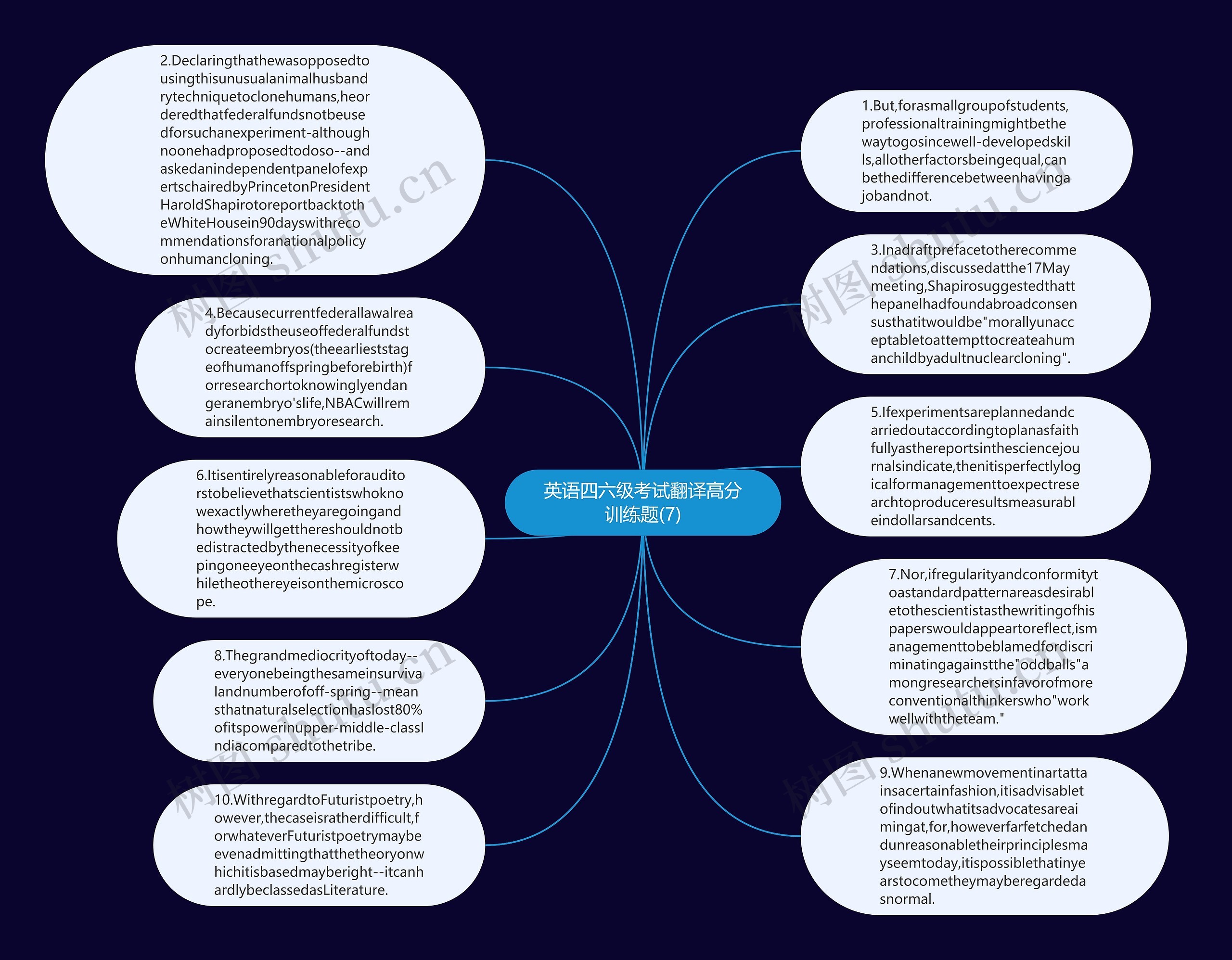 英语四六级考试翻译高分训练题(7)思维导图