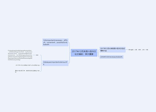 2017年12月英语六级作文句式模板：表示重要