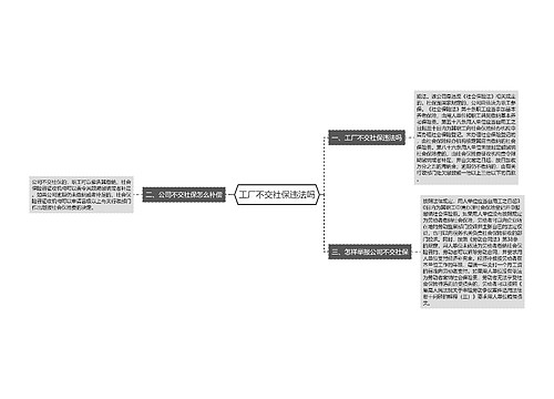 工厂不交社保违法吗