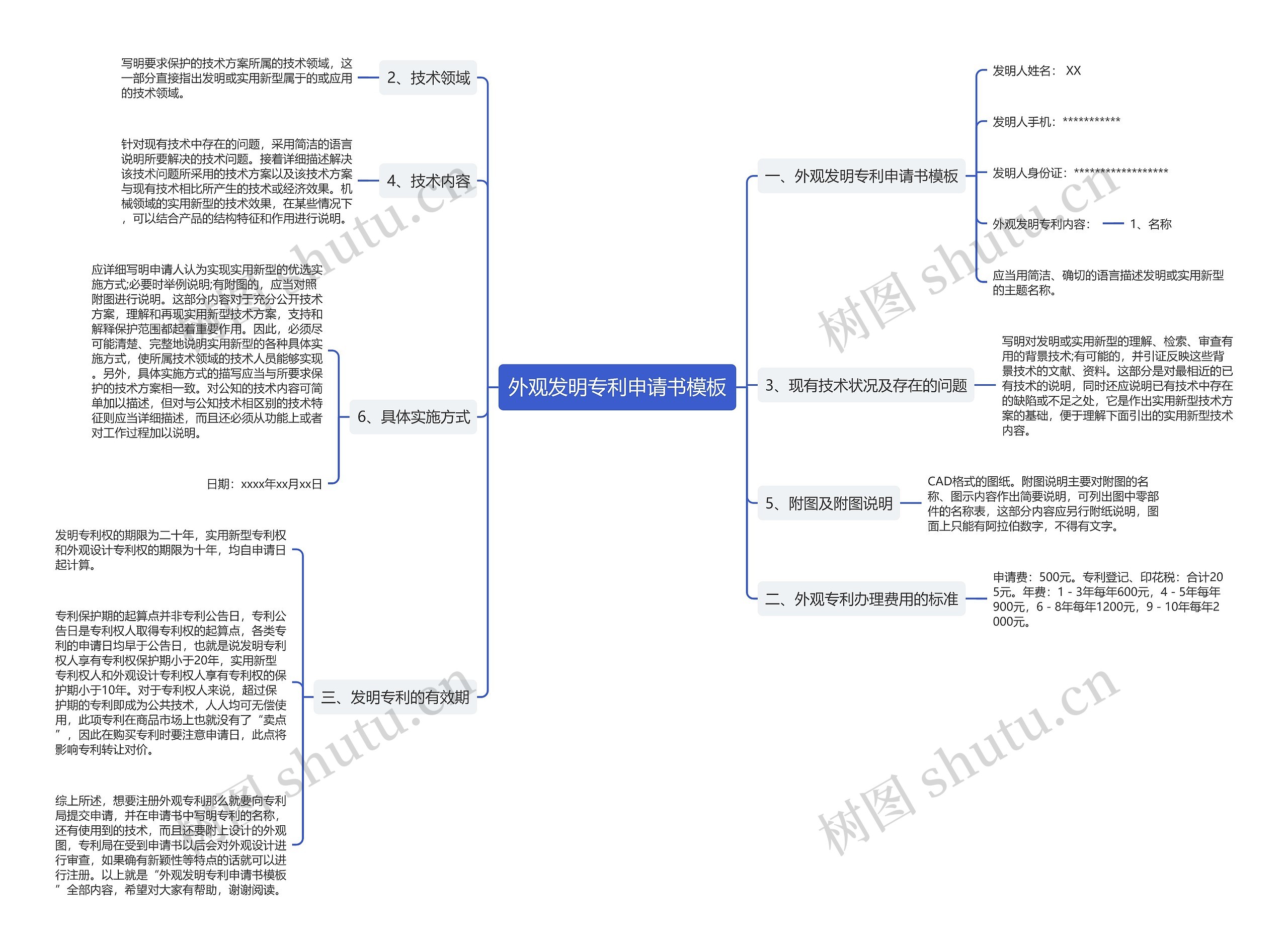 外观发明专利申请书模板 外观发明专利申请书模板
