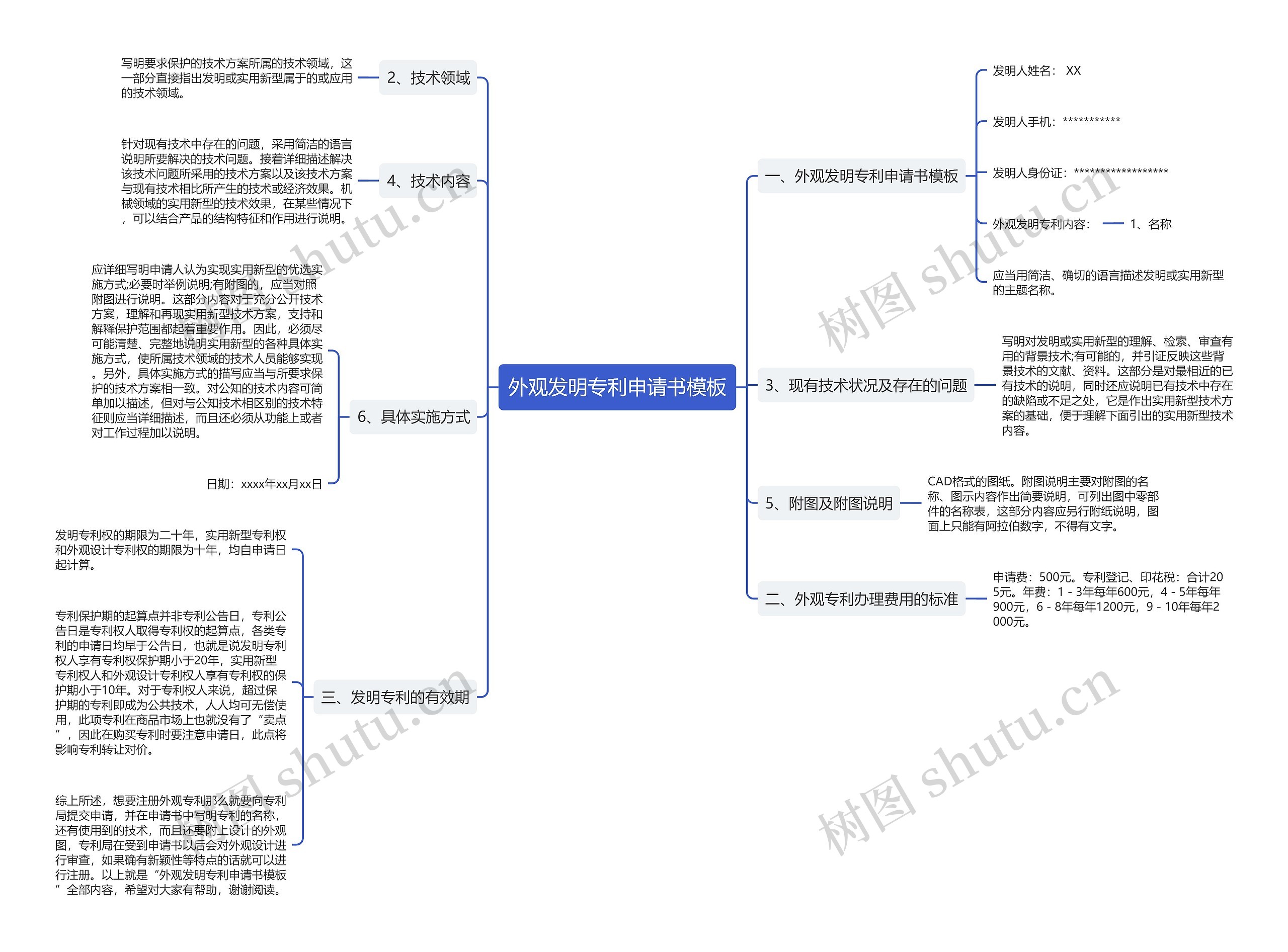 外观发明专利申请书思维导图