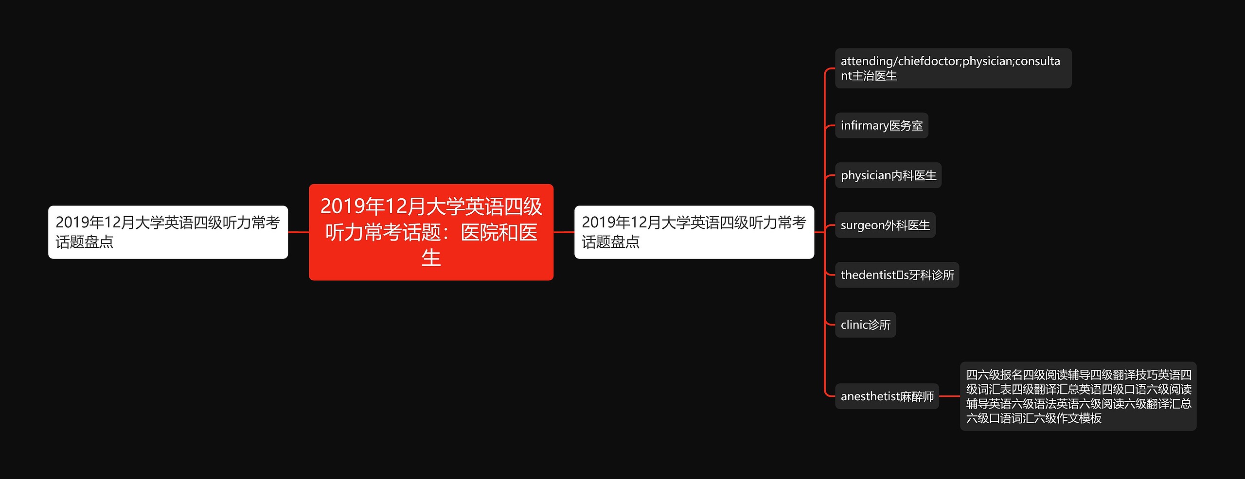 2019年12月大学英语四级听力常考话题：医院和医生