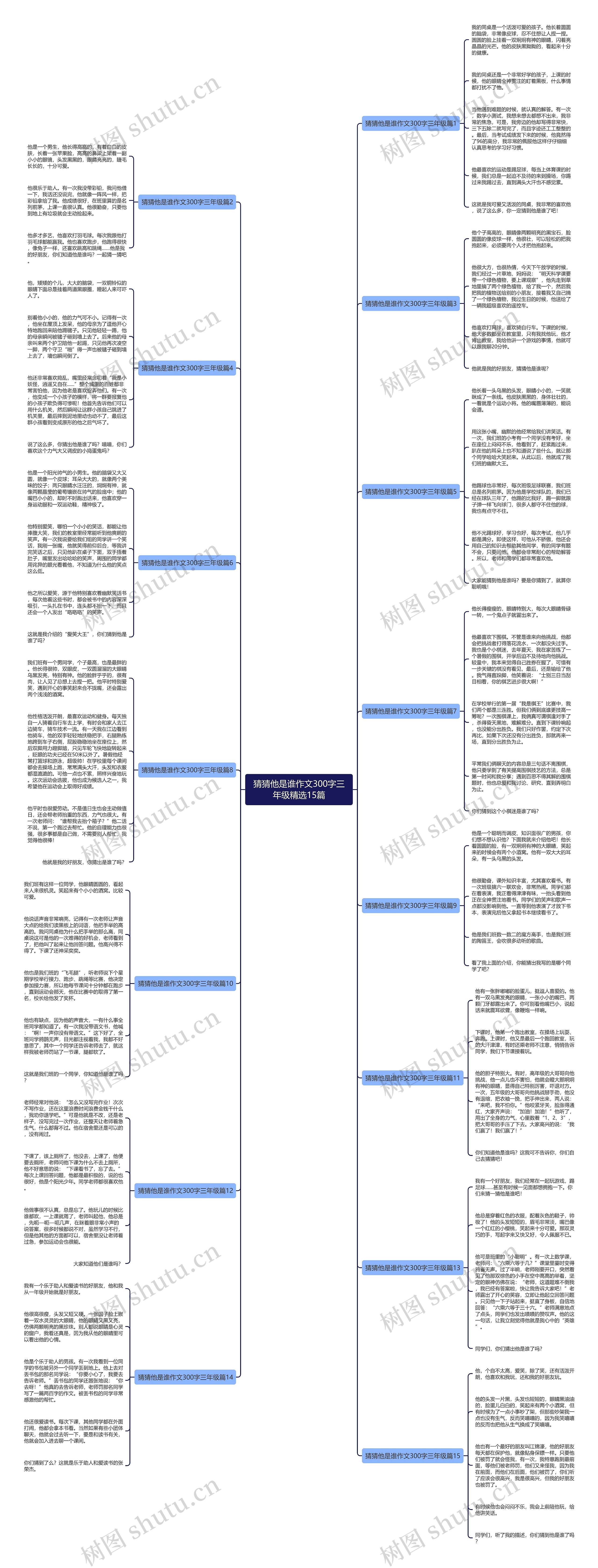 猜猜他是谁作文300字三年级精选15篇思维导图
