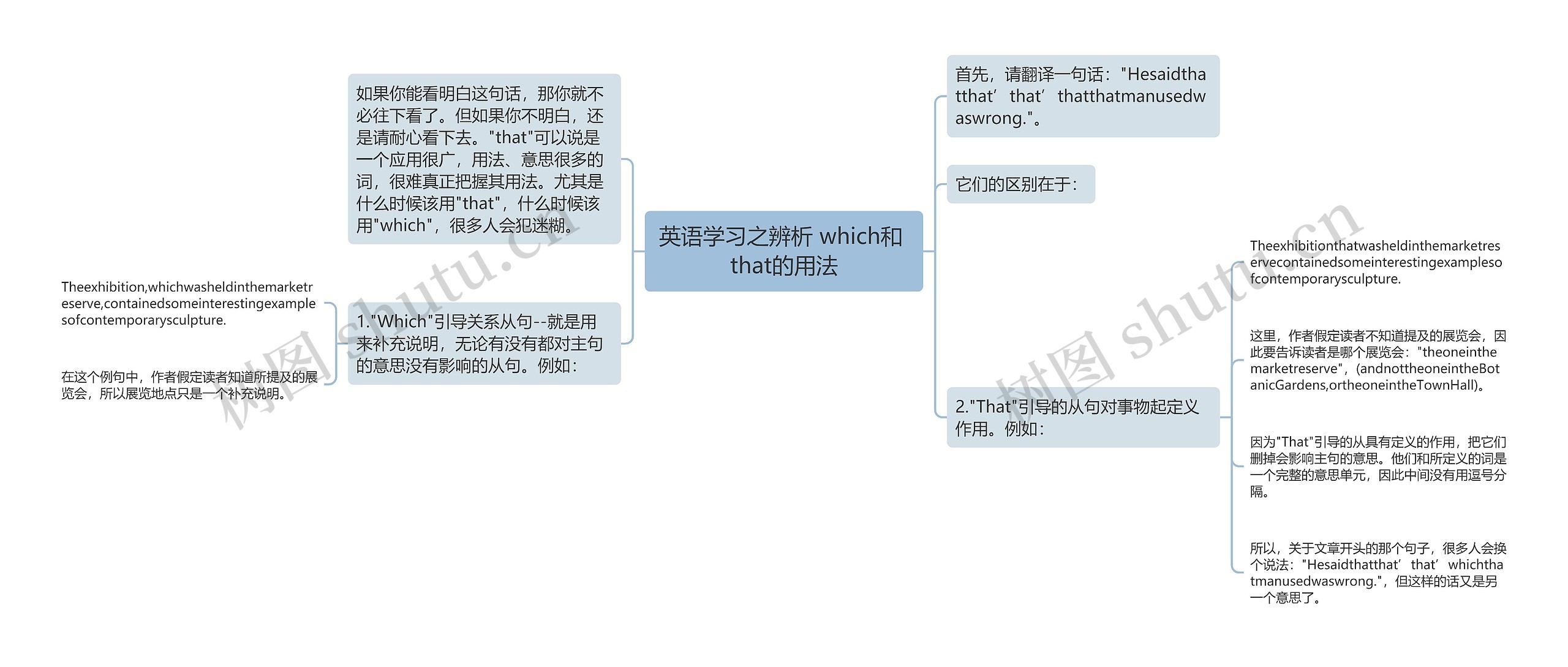 英语学习之辨析 which和 that的用法