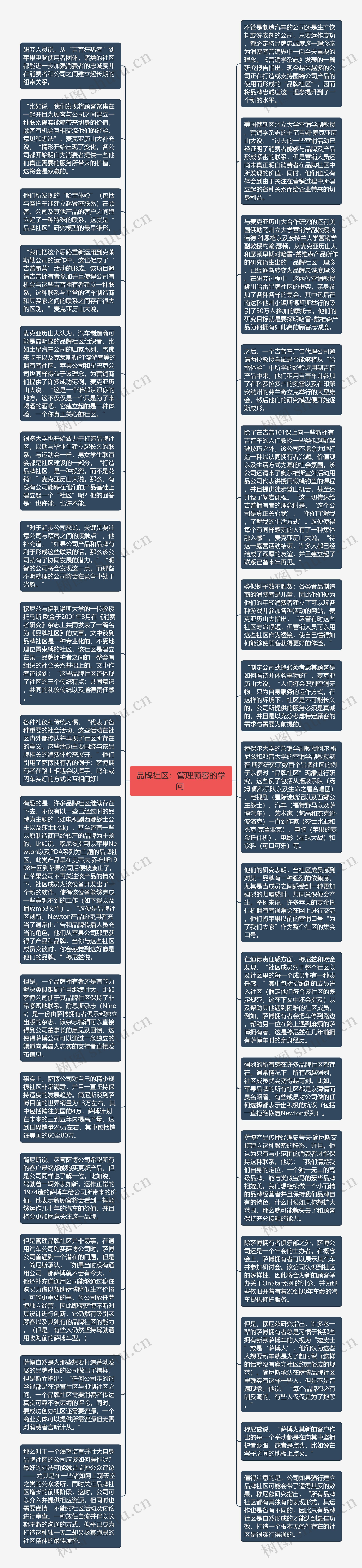 品牌社区：管理顾客的学问 