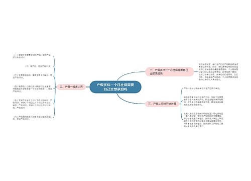 产假多休一个月社保需要自己全部承担吗