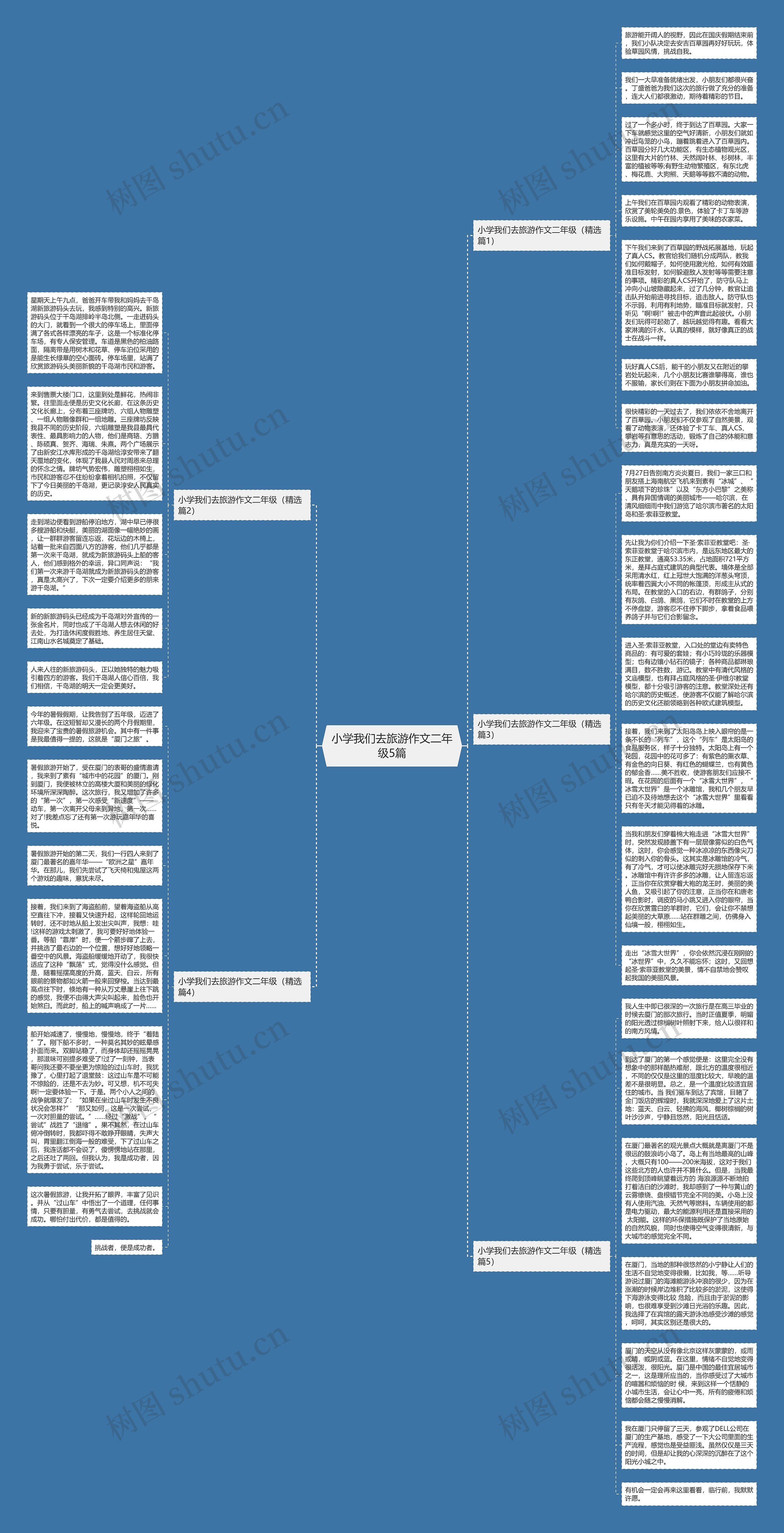 小学我们去旅游作文二年级5篇思维导图