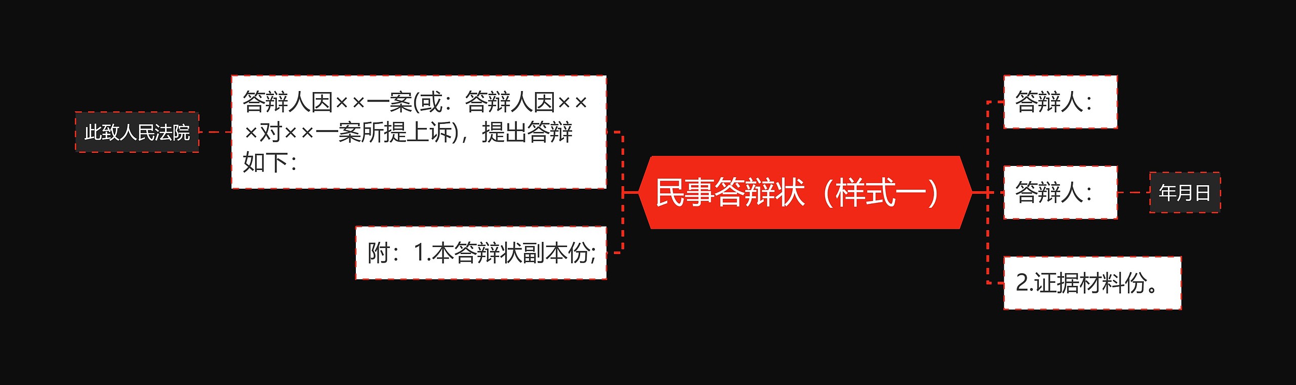 民事答辩状（样式一）思维导图